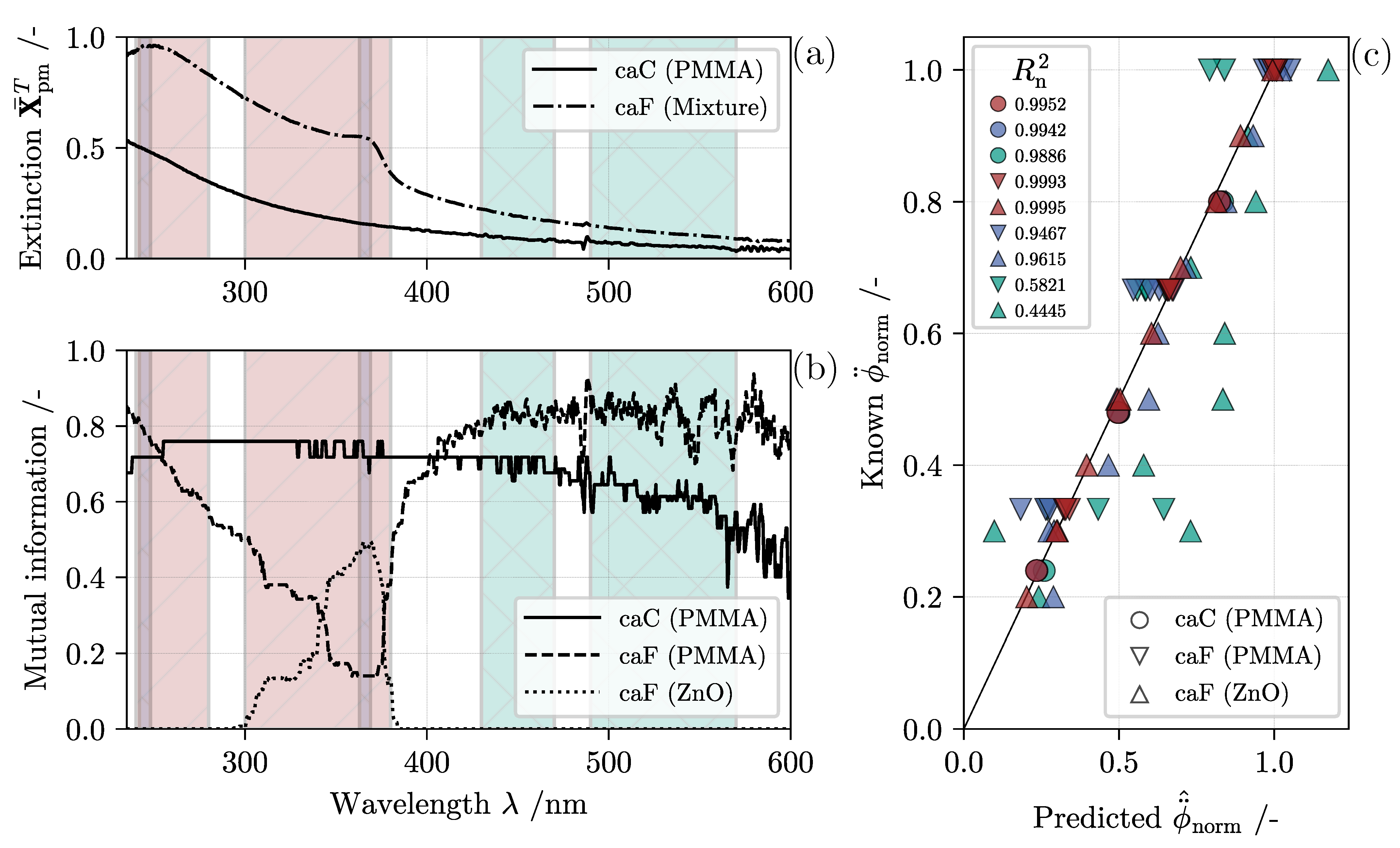 Nanomaterials 11 01114 g007