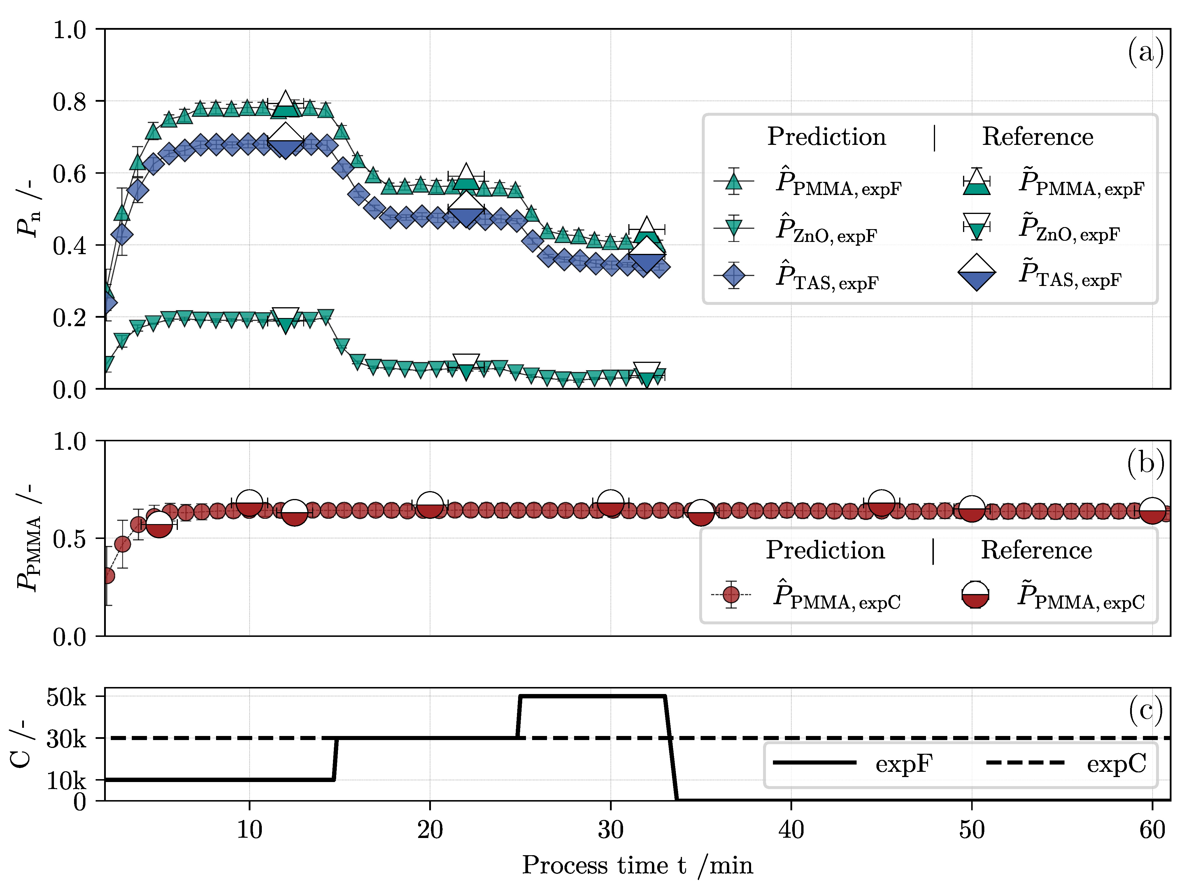 Nanomaterials 11 01114 g009