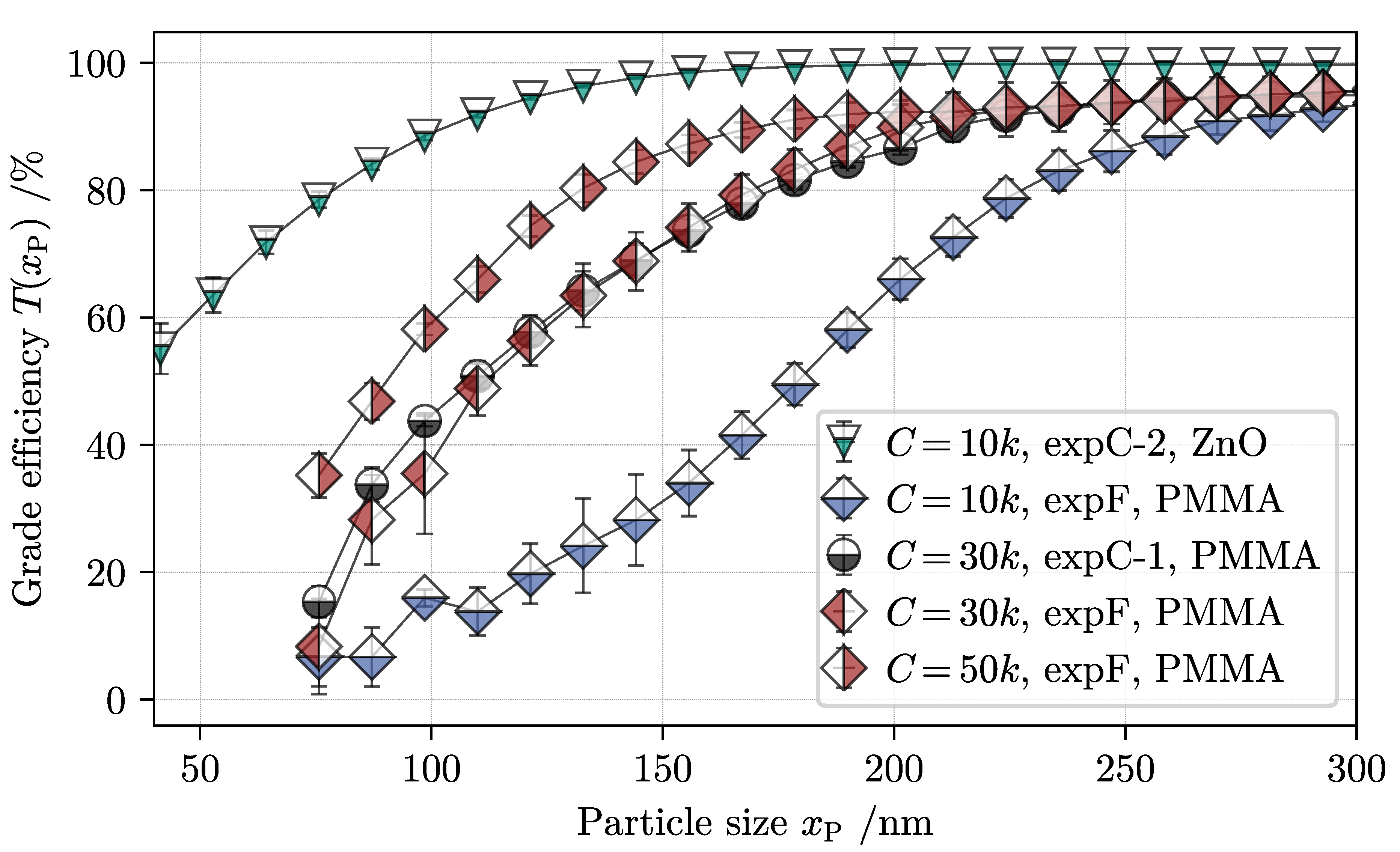Nanomaterials 11 01114 g010