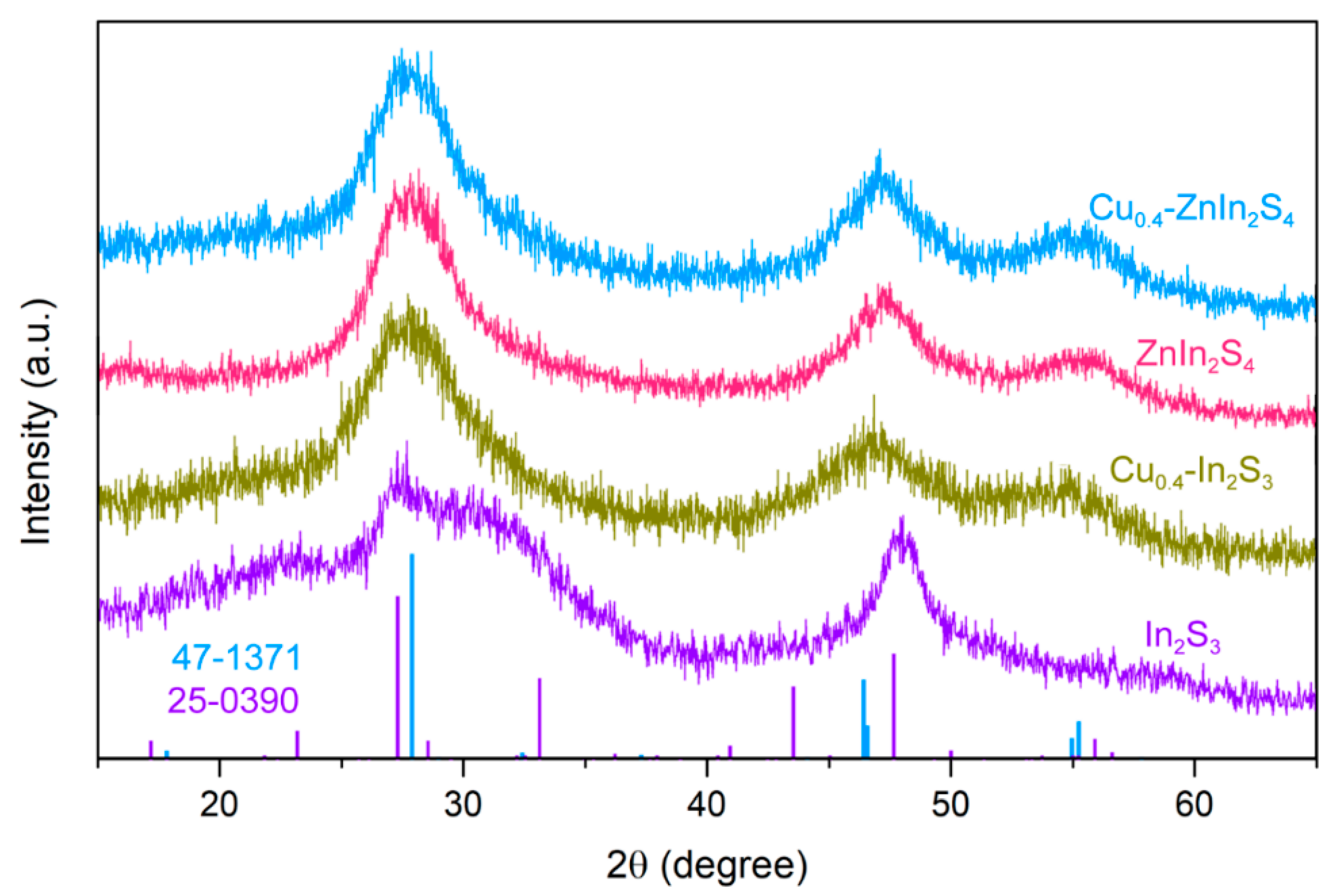 Nanomaterials 11 01115 g001