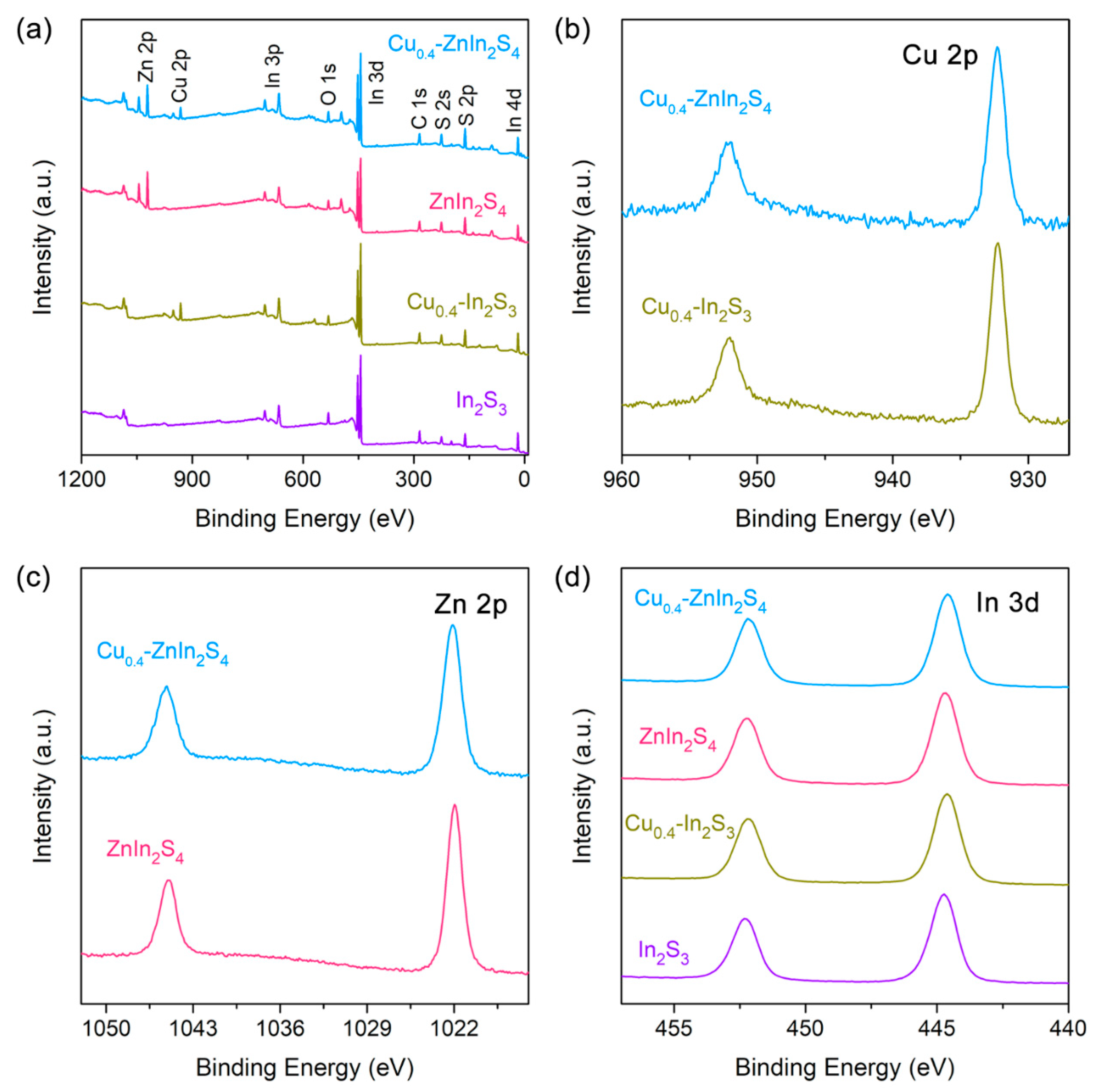Nanomaterials 11 01115 g003