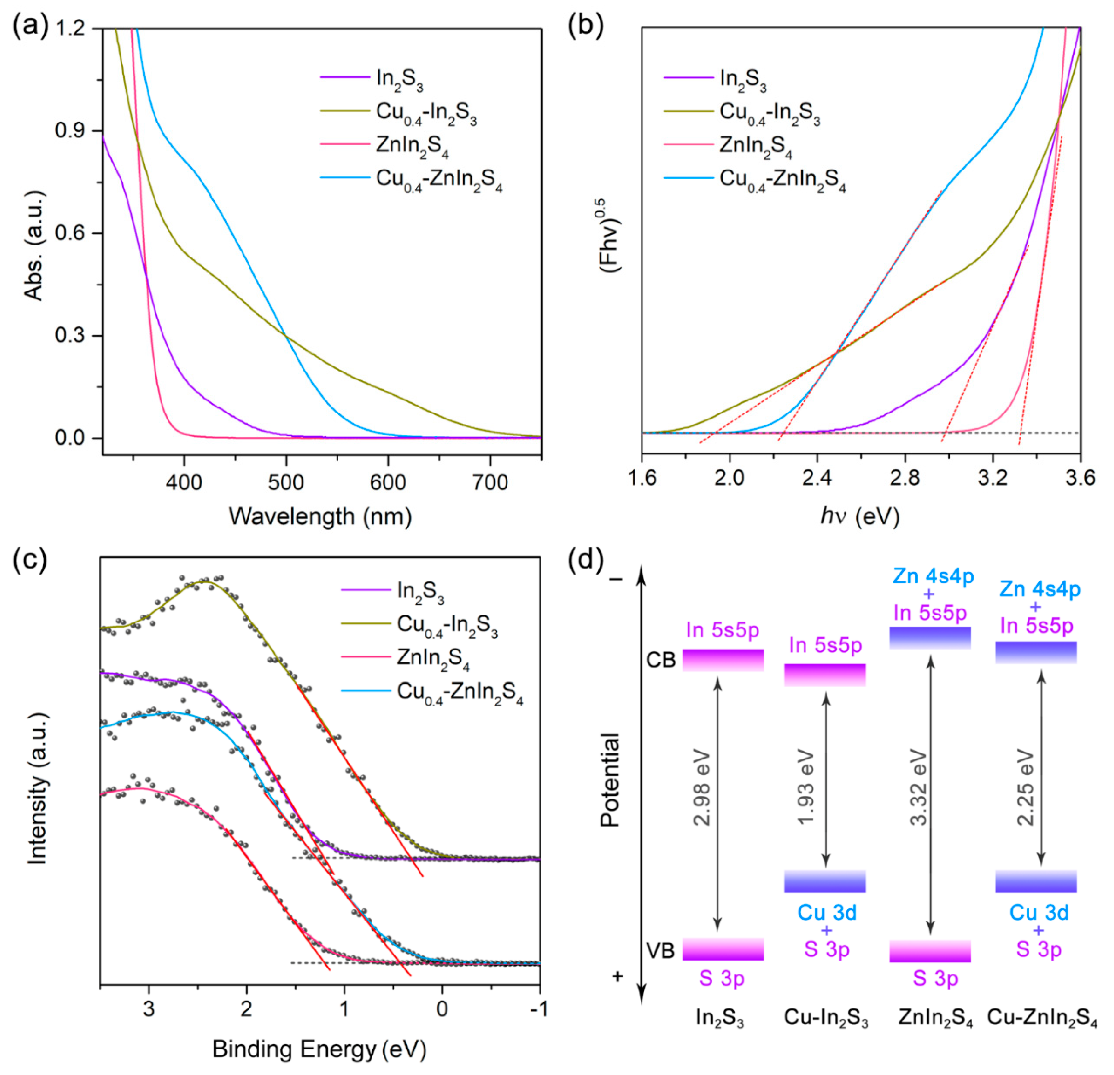Nanomaterials 11 01115 g005