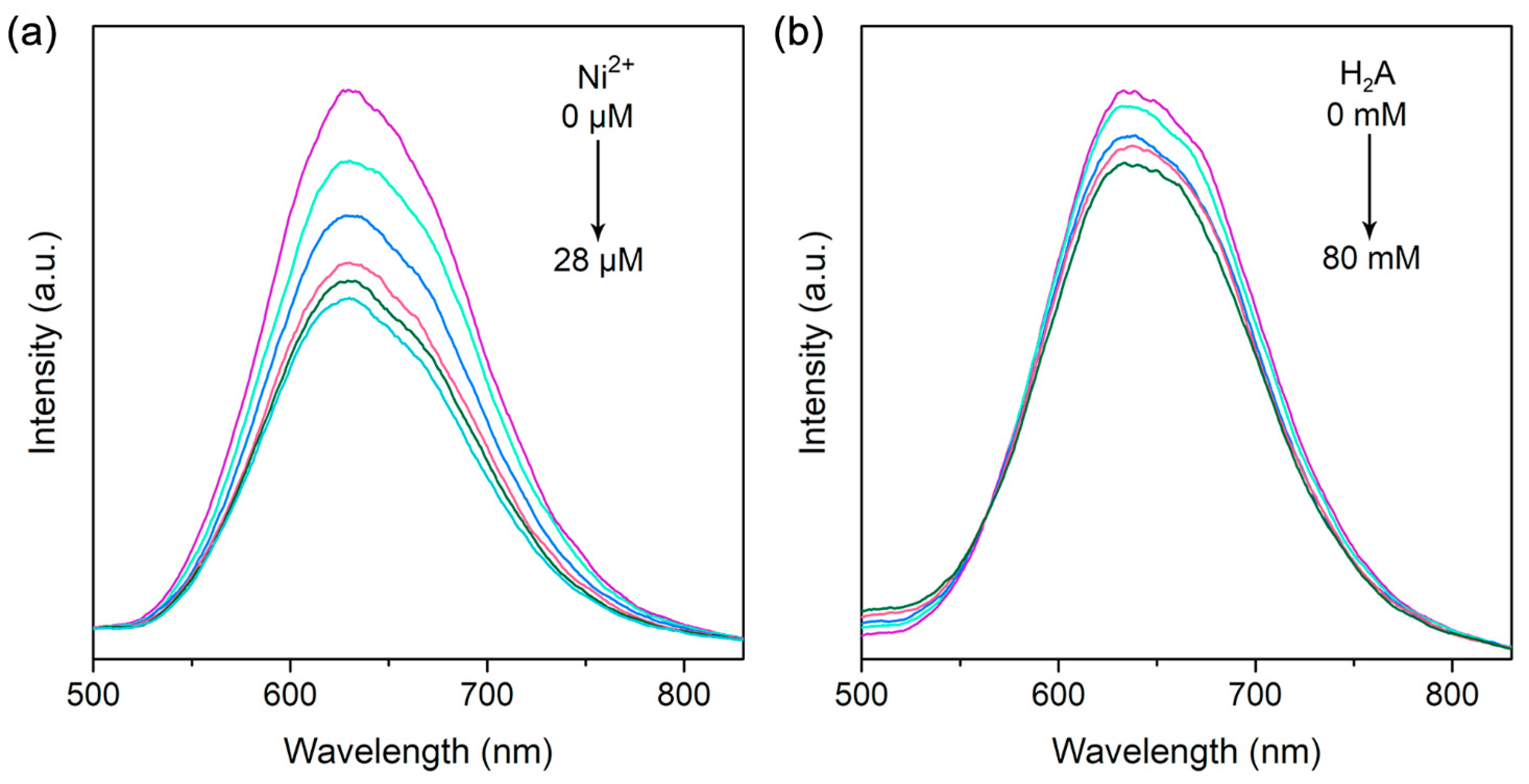 Nanomaterials 11 01115 g006