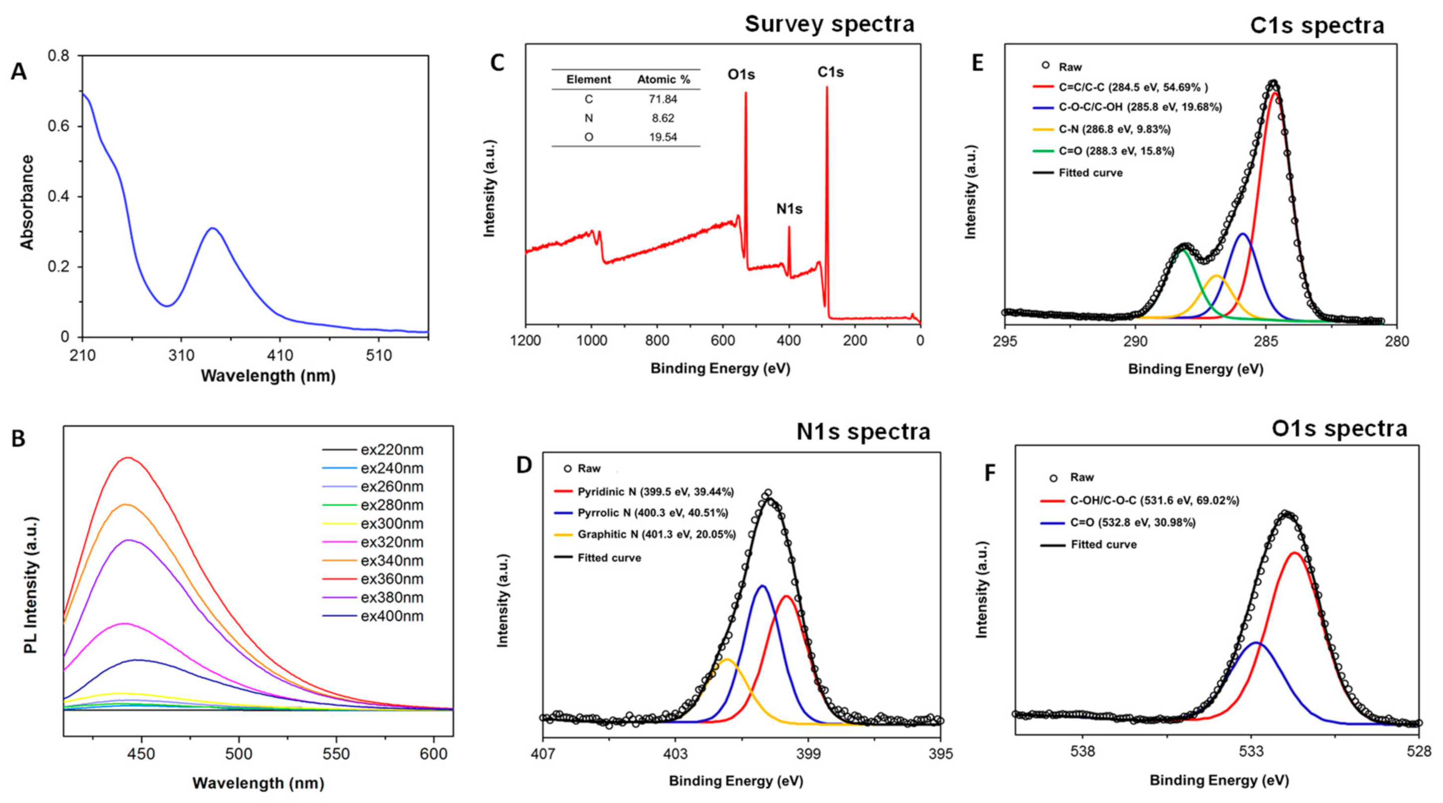 Nanomaterials 11 01116 g001