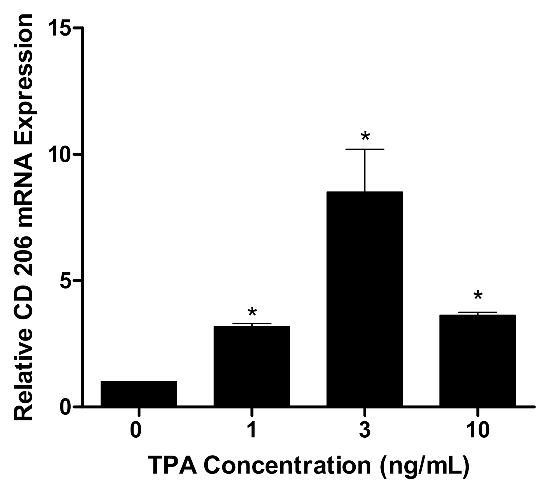 Nanomaterials 11 01116 g002