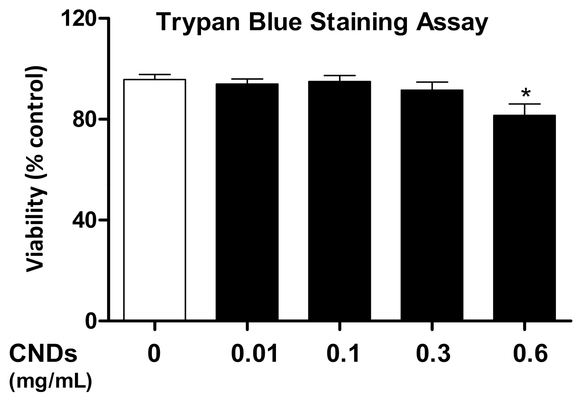 Nanomaterials 11 01116 g003