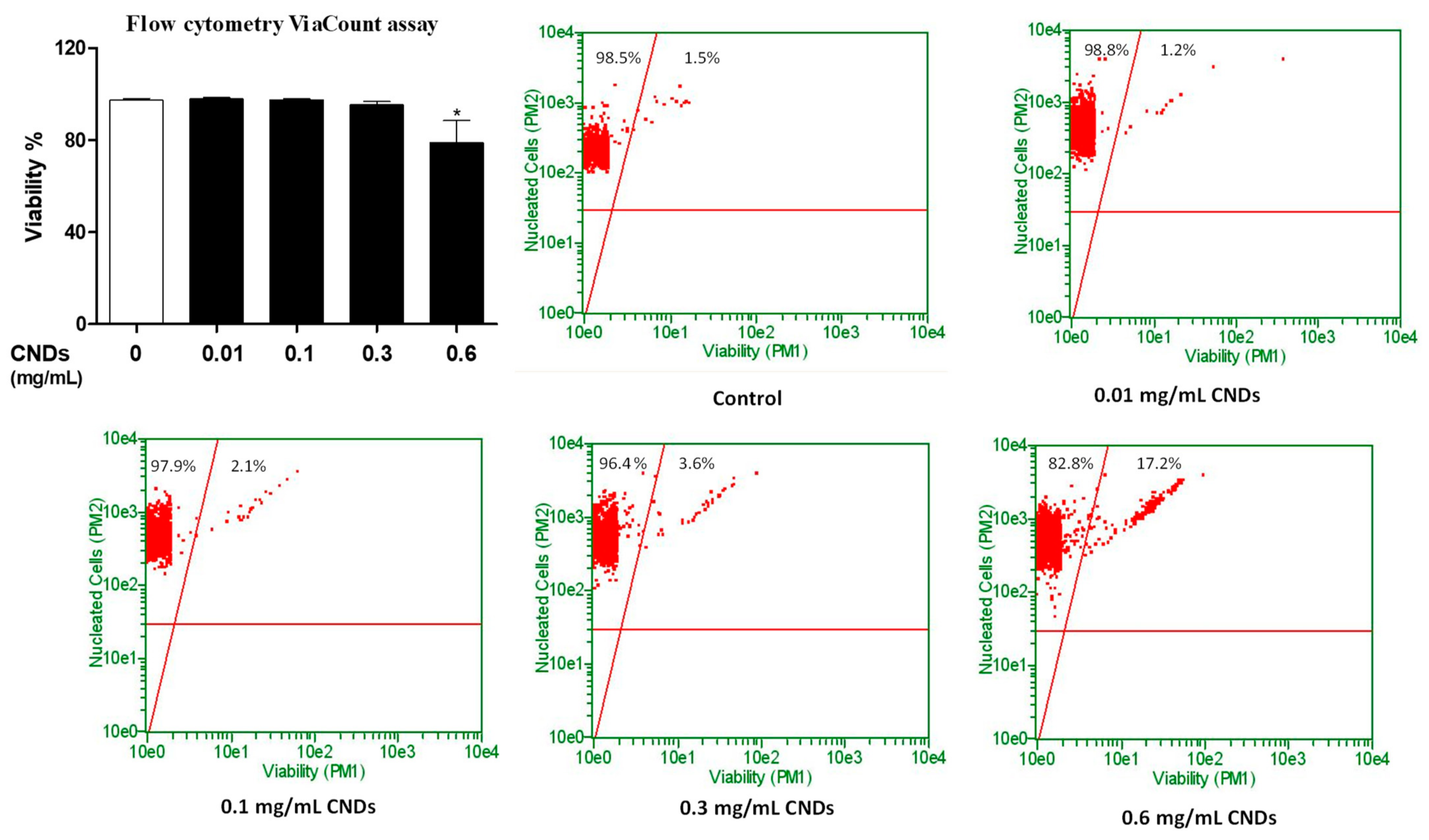 Nanomaterials 11 01116 g004