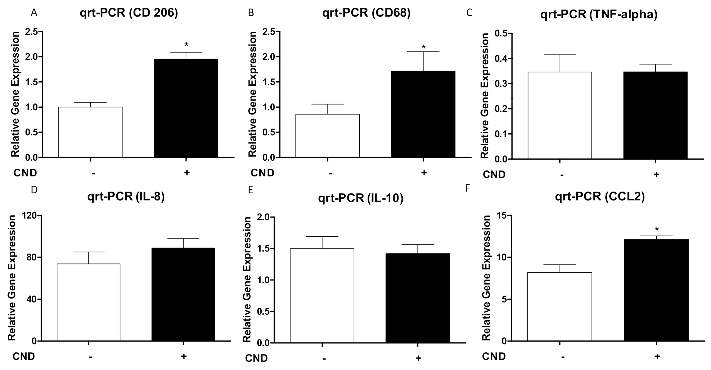 Nanomaterials 11 01116 g005