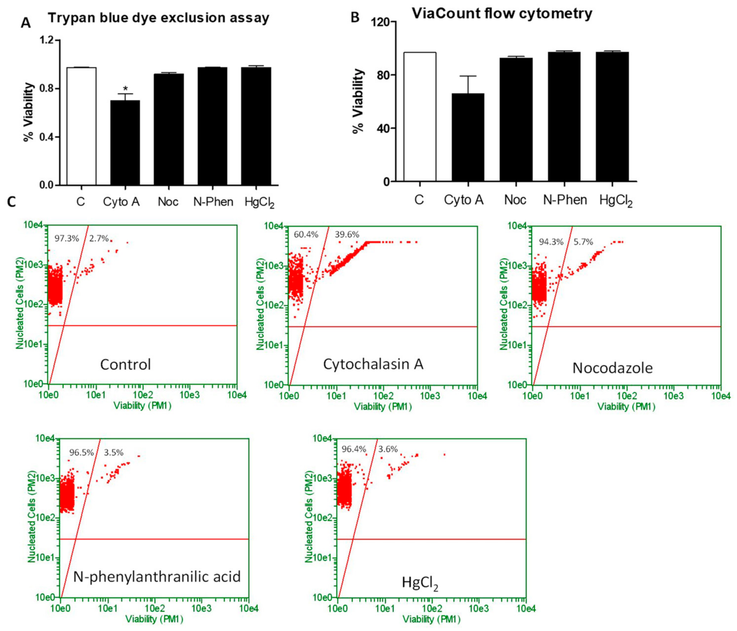 Nanomaterials 11 01116 g009