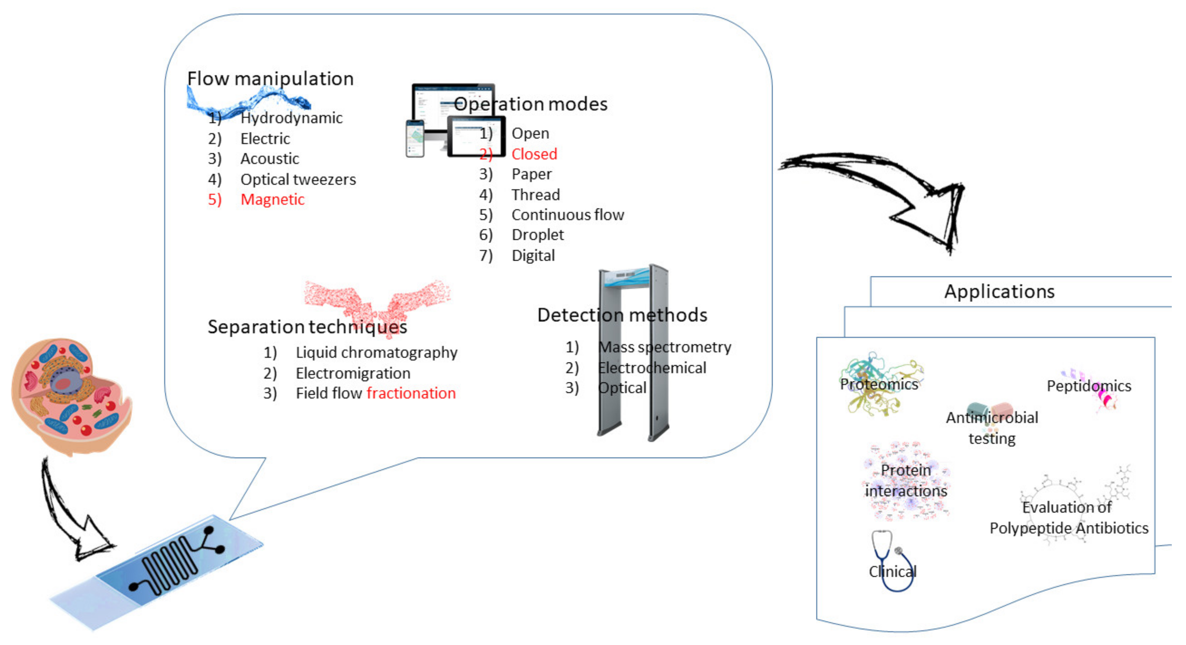 Nanomaterials 11 01118 g002