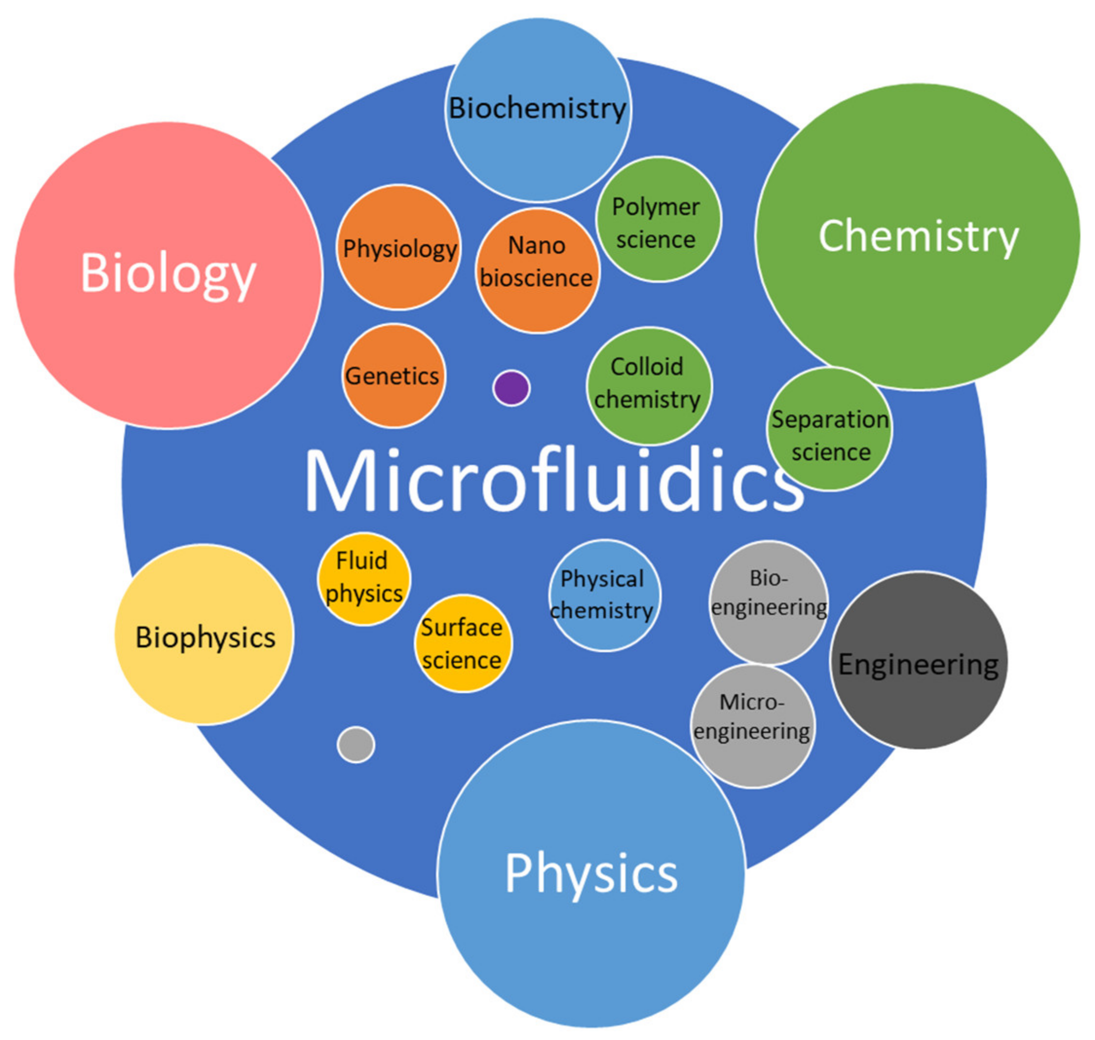 Nanomaterials 11 01118 g008