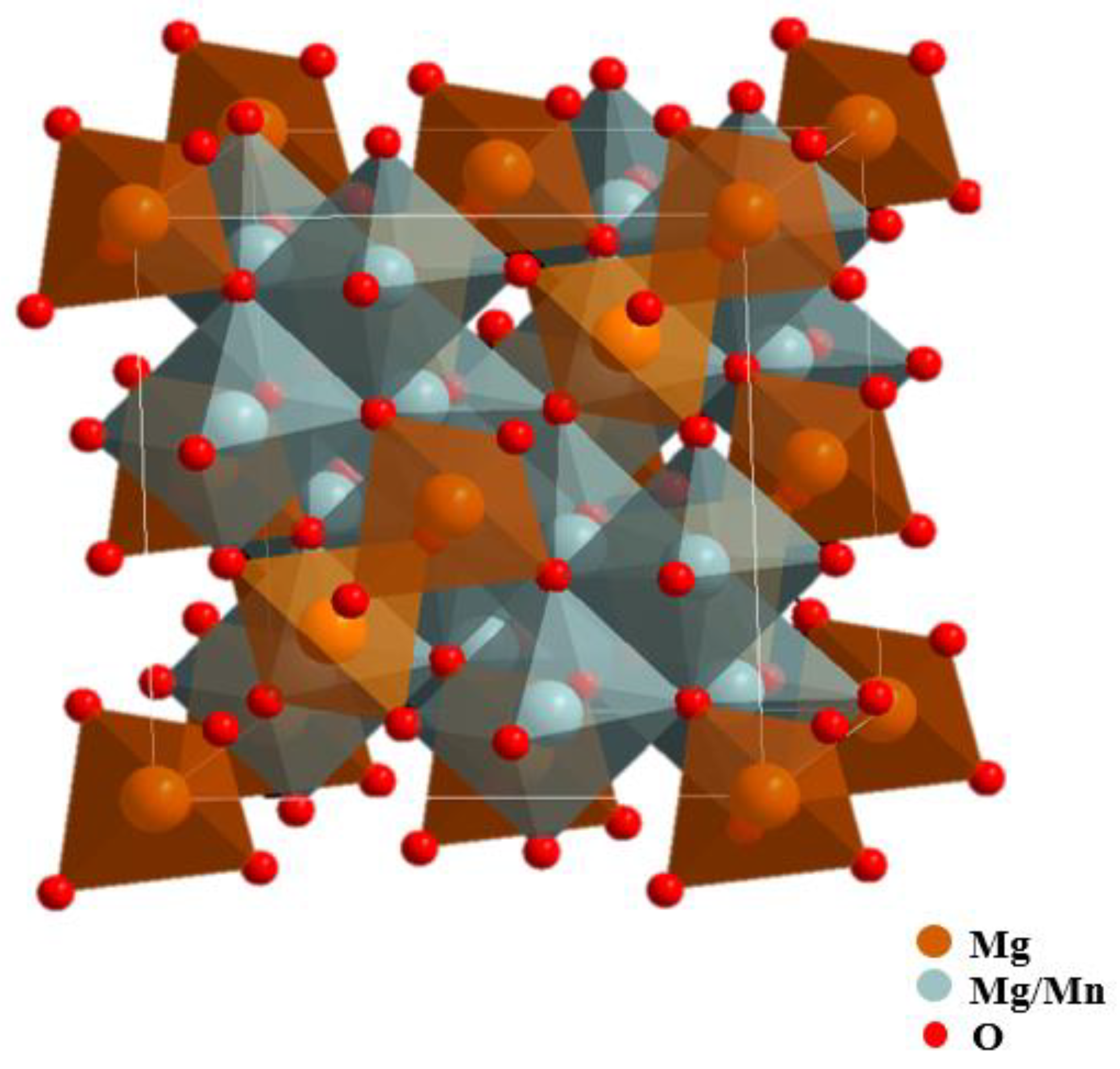 Nanomaterials 11 01122 g001 Nanomaterials 11 01122 g001