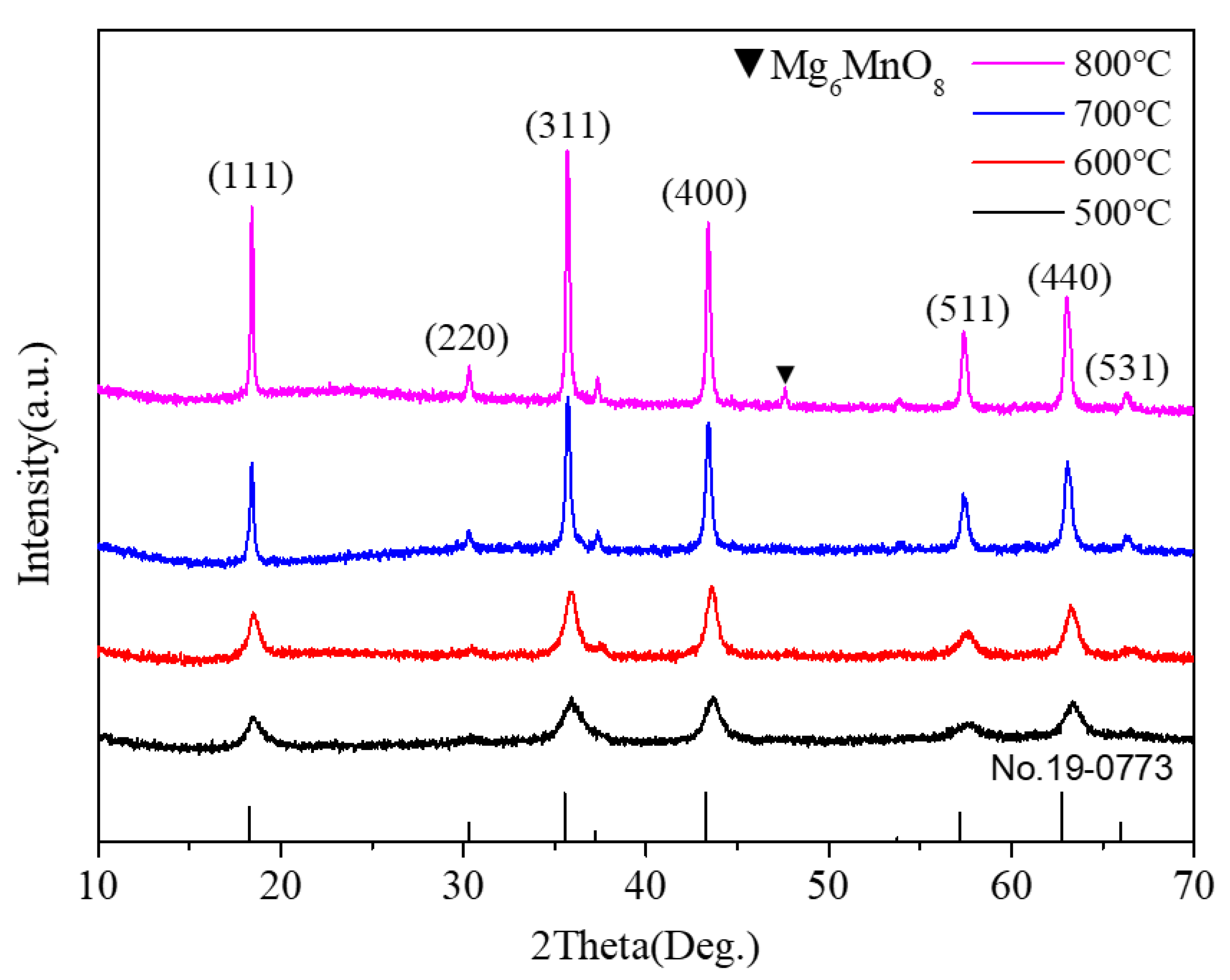 Nanomaterials 11 01122 g002 Nanomaterials 11 01122 g002