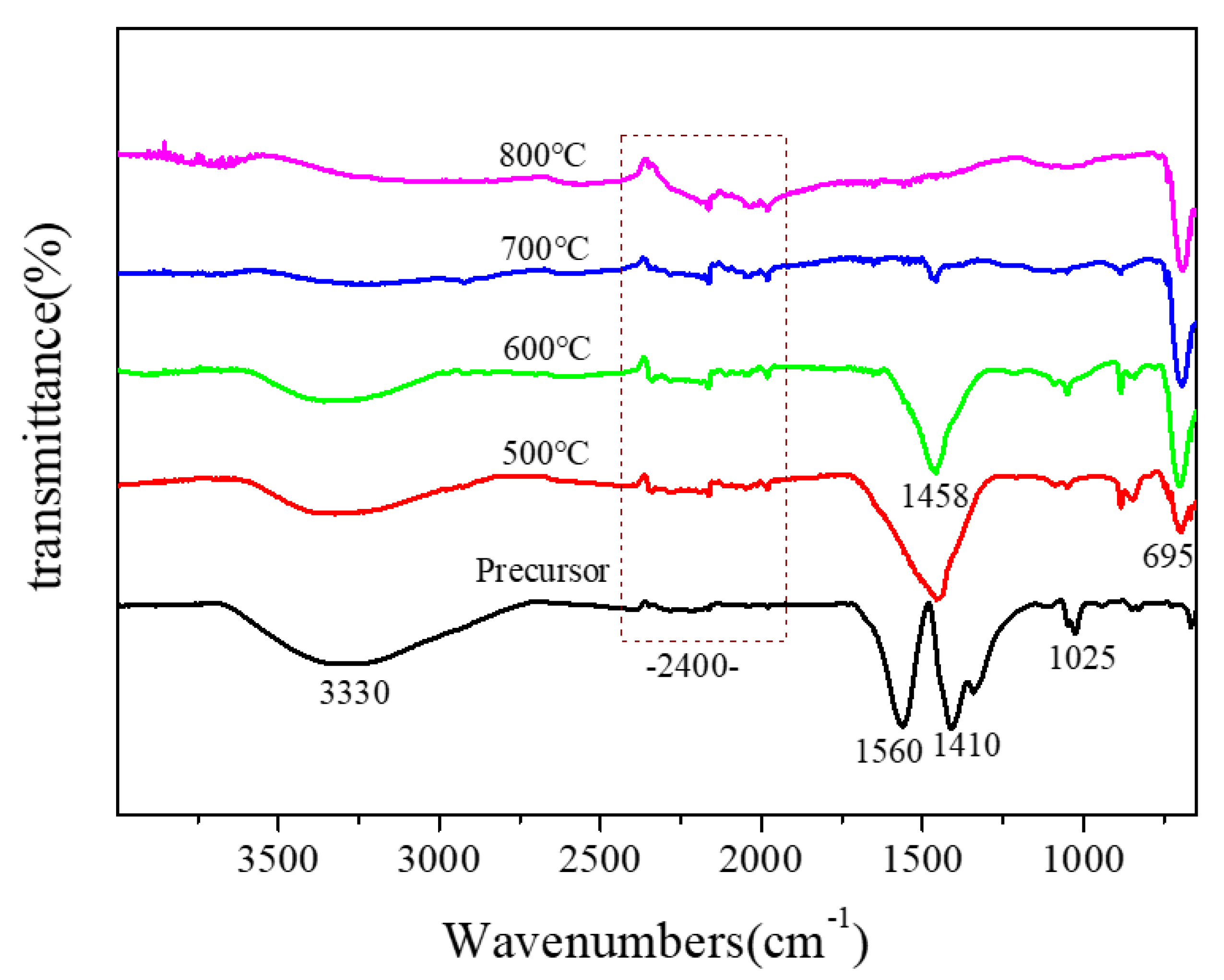 Nanomaterials 11 01122 g006 Nanomaterials 11 01122 g006
