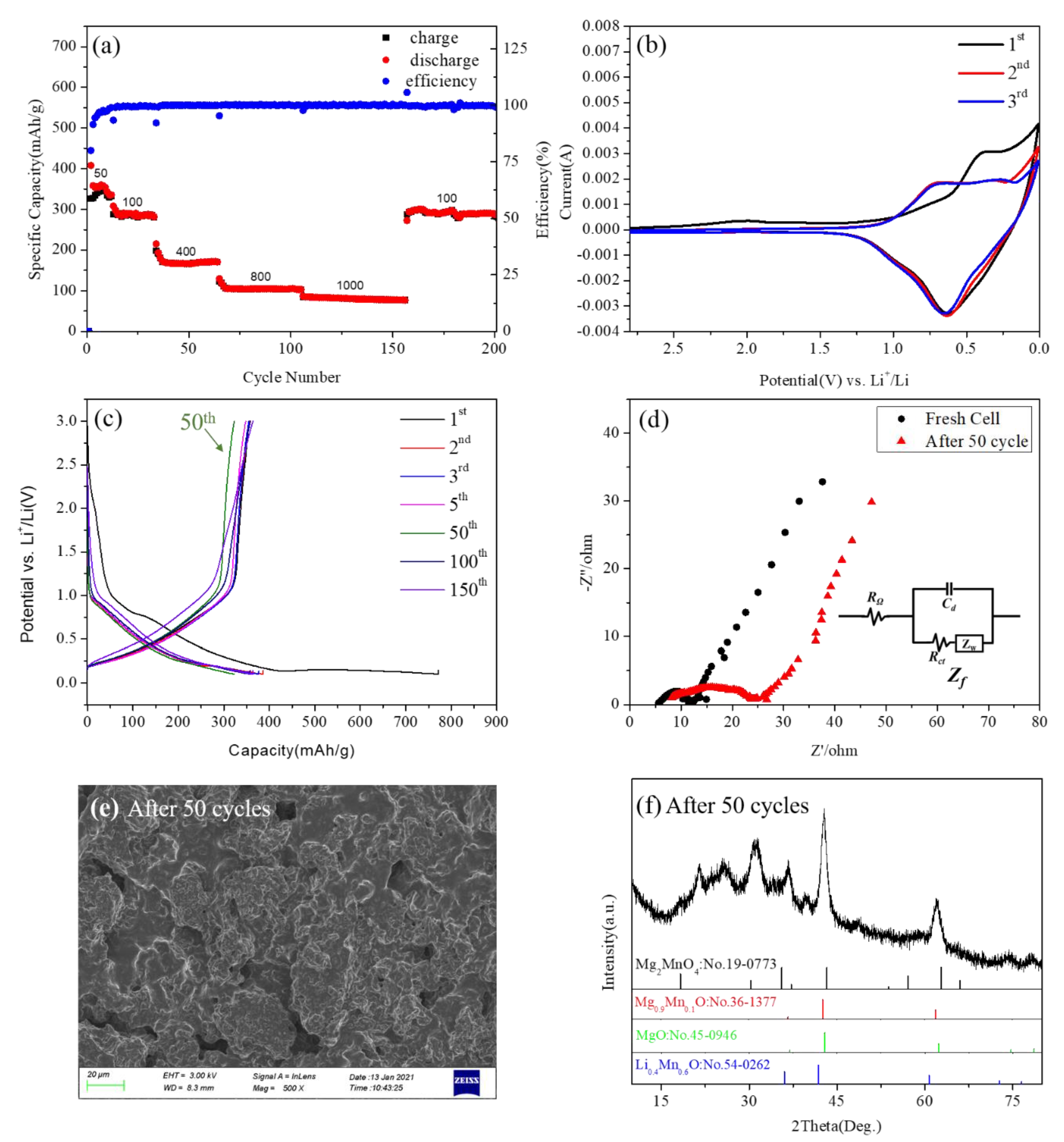 Nanomaterials 11 01122 g009 Nanomaterials 11 01122 g009