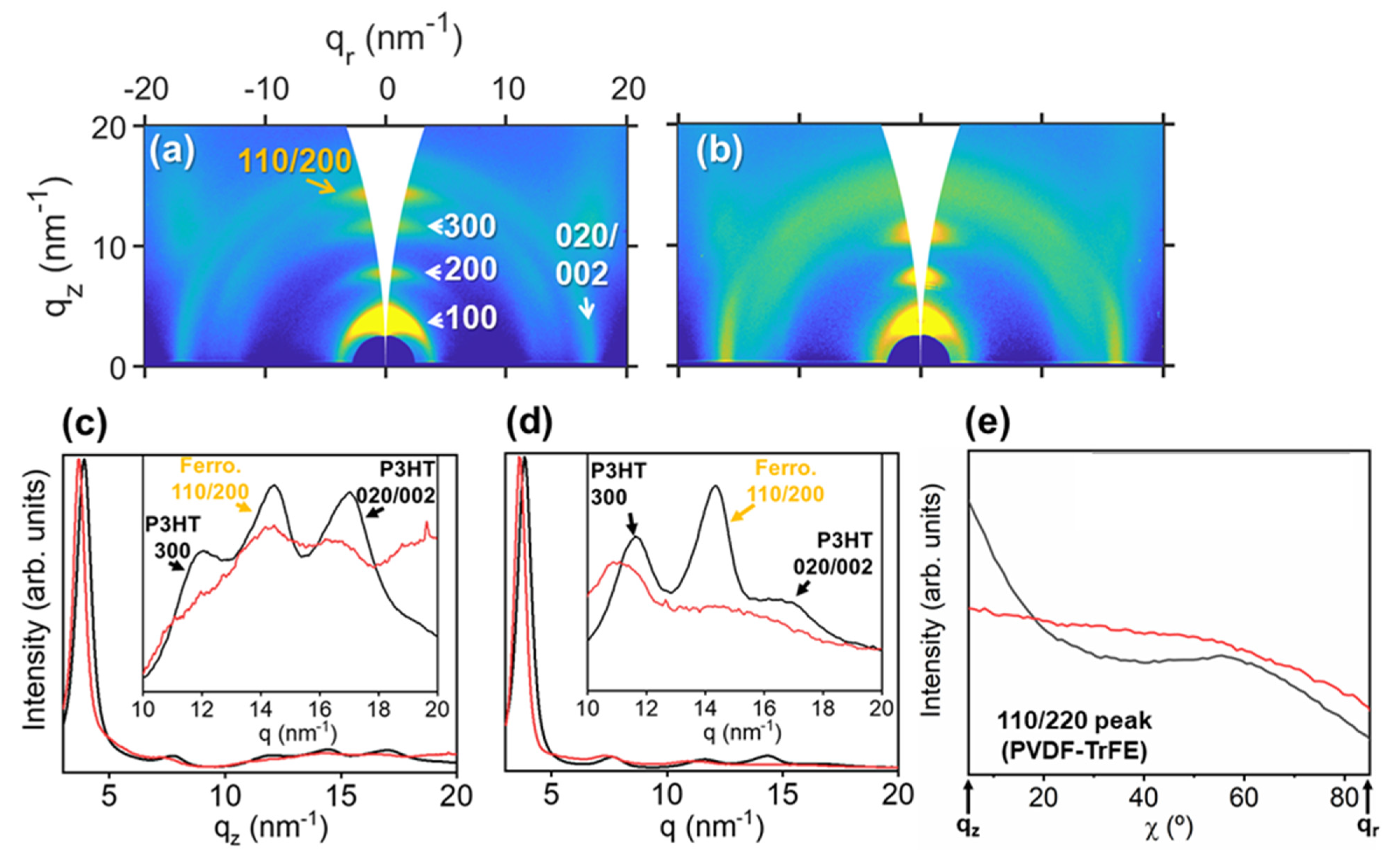 Nanomaterials 11 01123 g008 Nanomaterials 11 01123 g008