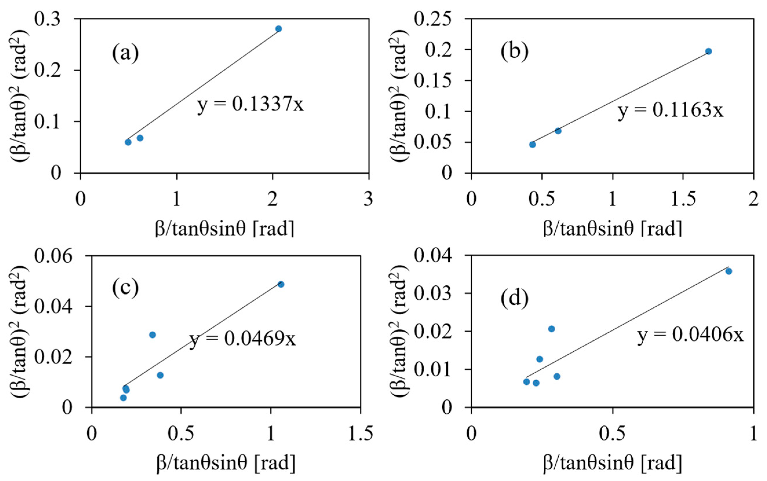 Nanomaterials 11 01124 g002