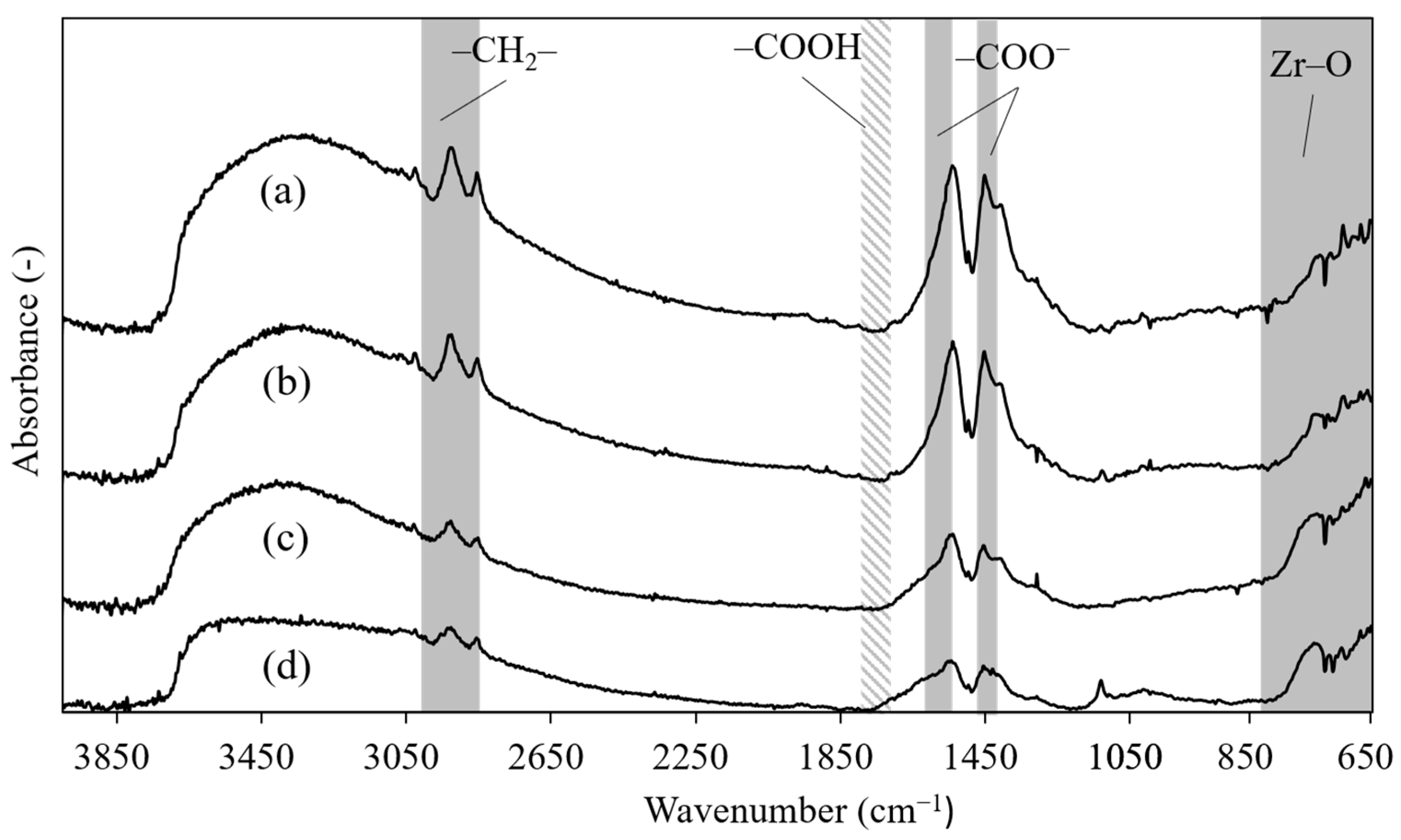 Nanomaterials 11 01124 g004