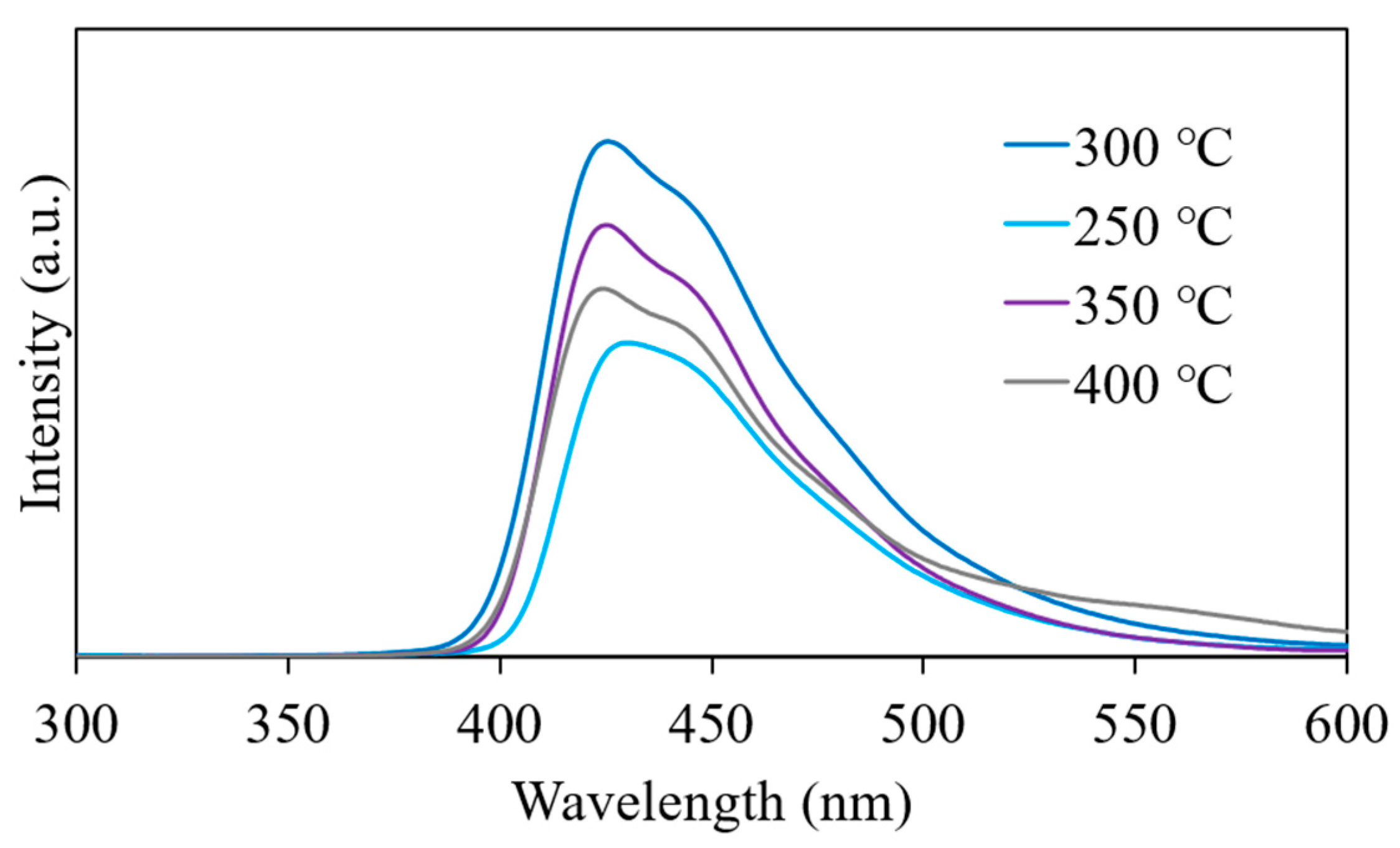 Nanomaterials 11 01124 g009