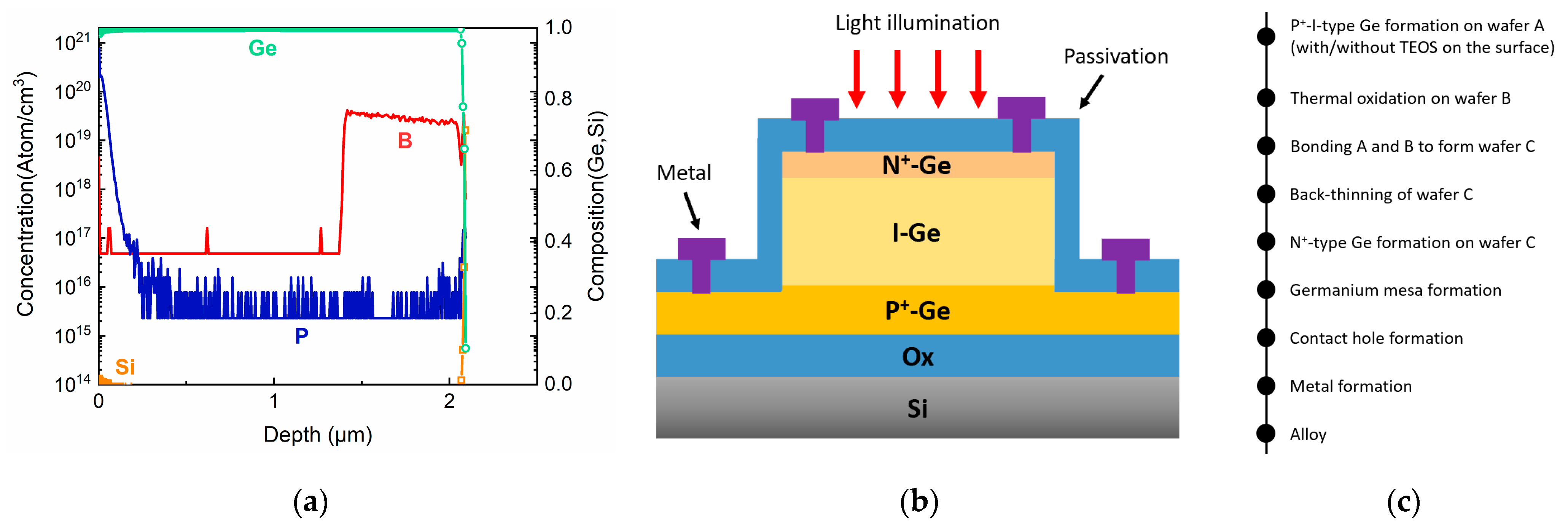 Nanomaterials 11 01125 g001