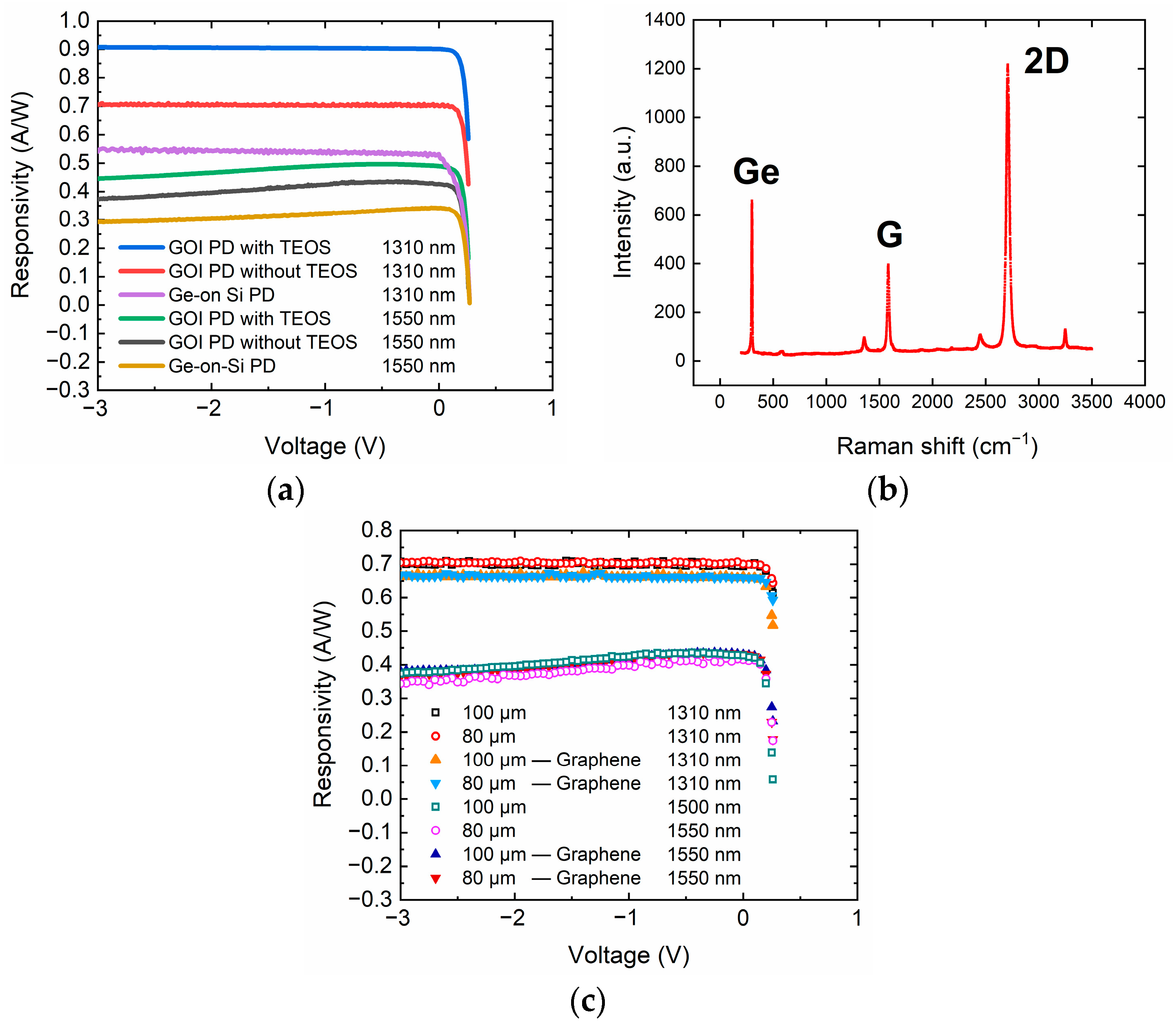 Nanomaterials 11 01125 g005