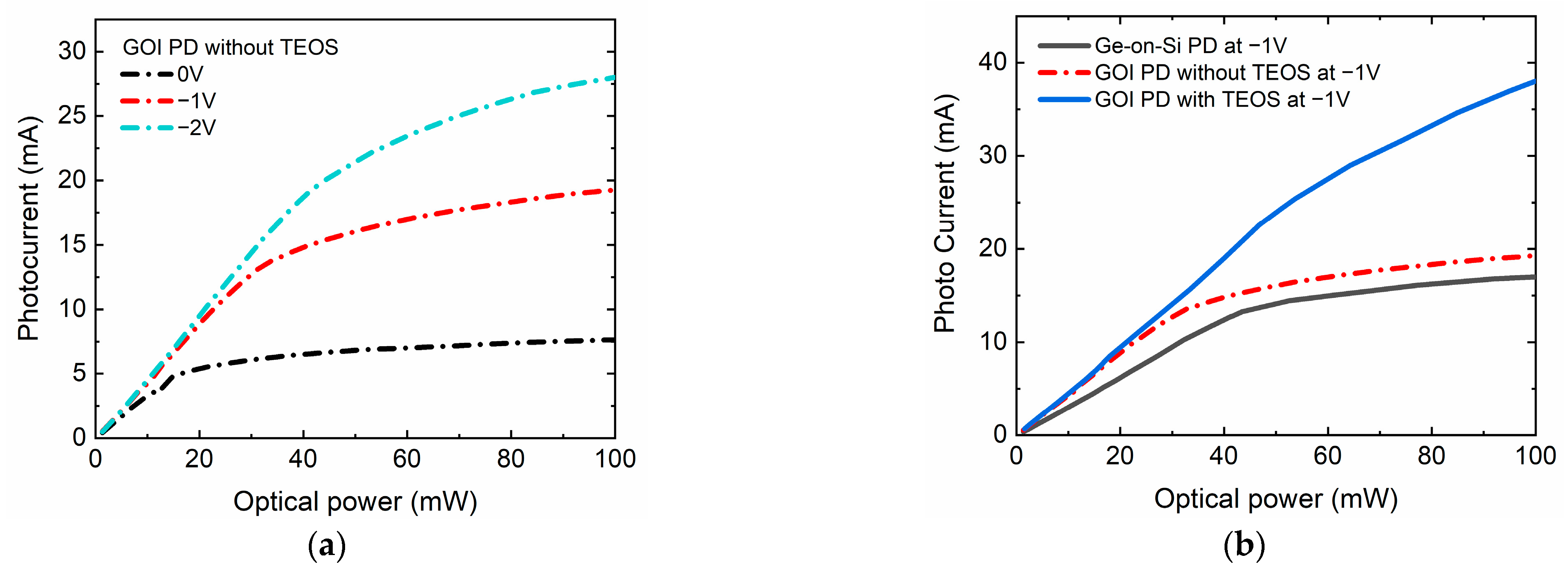 Nanomaterials 11 01125 g006