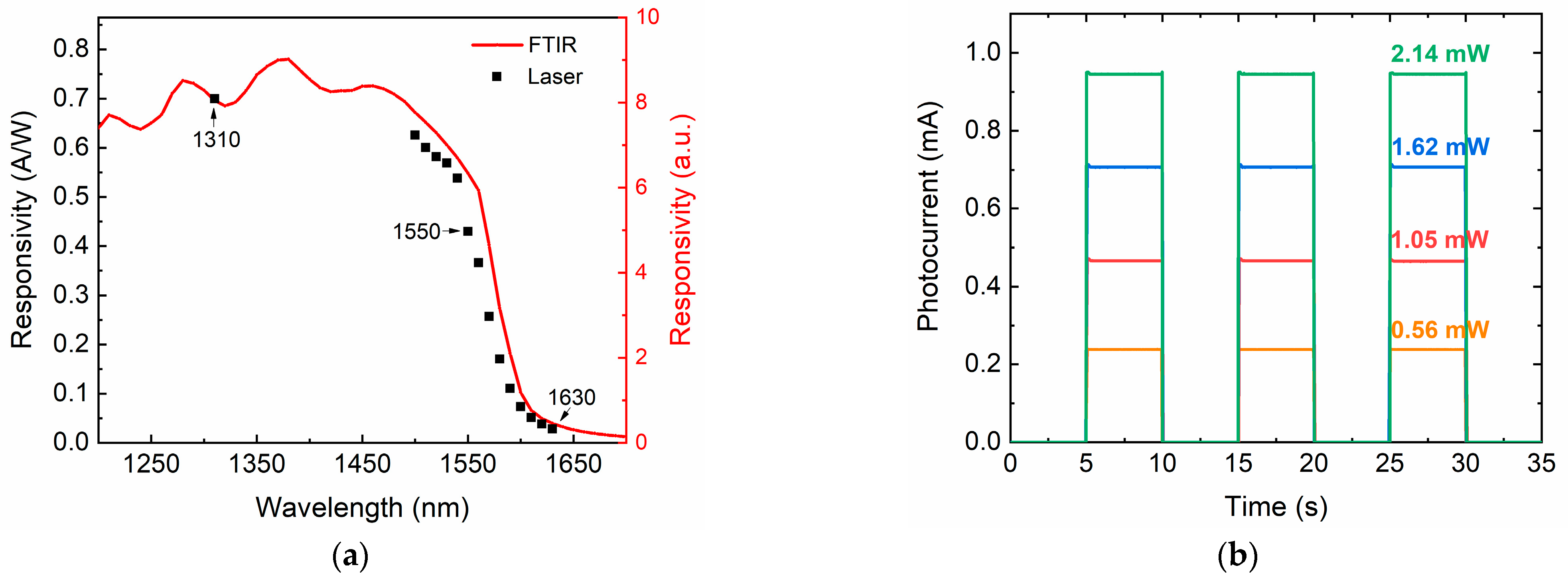 Nanomaterials 11 01125 g008
