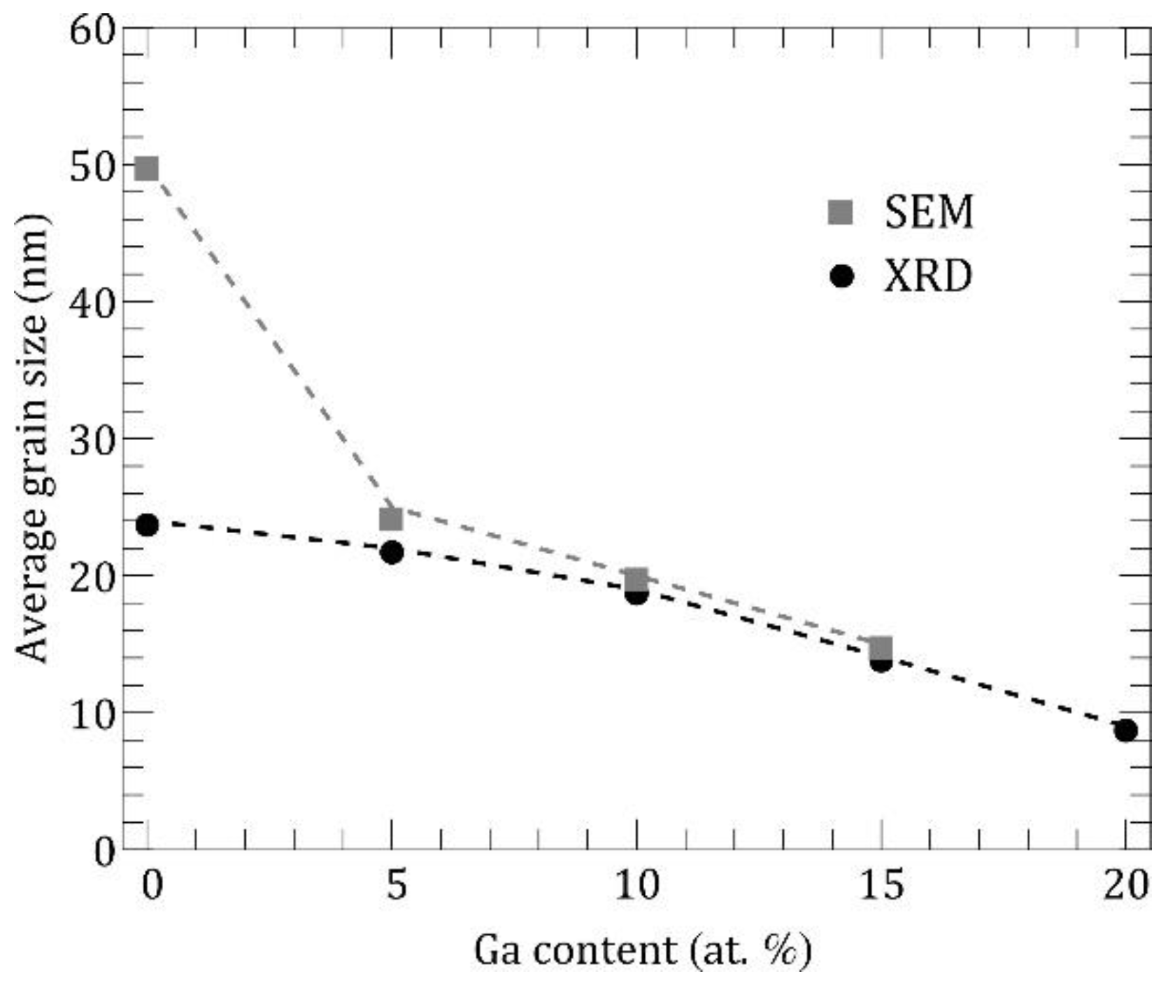 Nanomaterials 11 01126 g003