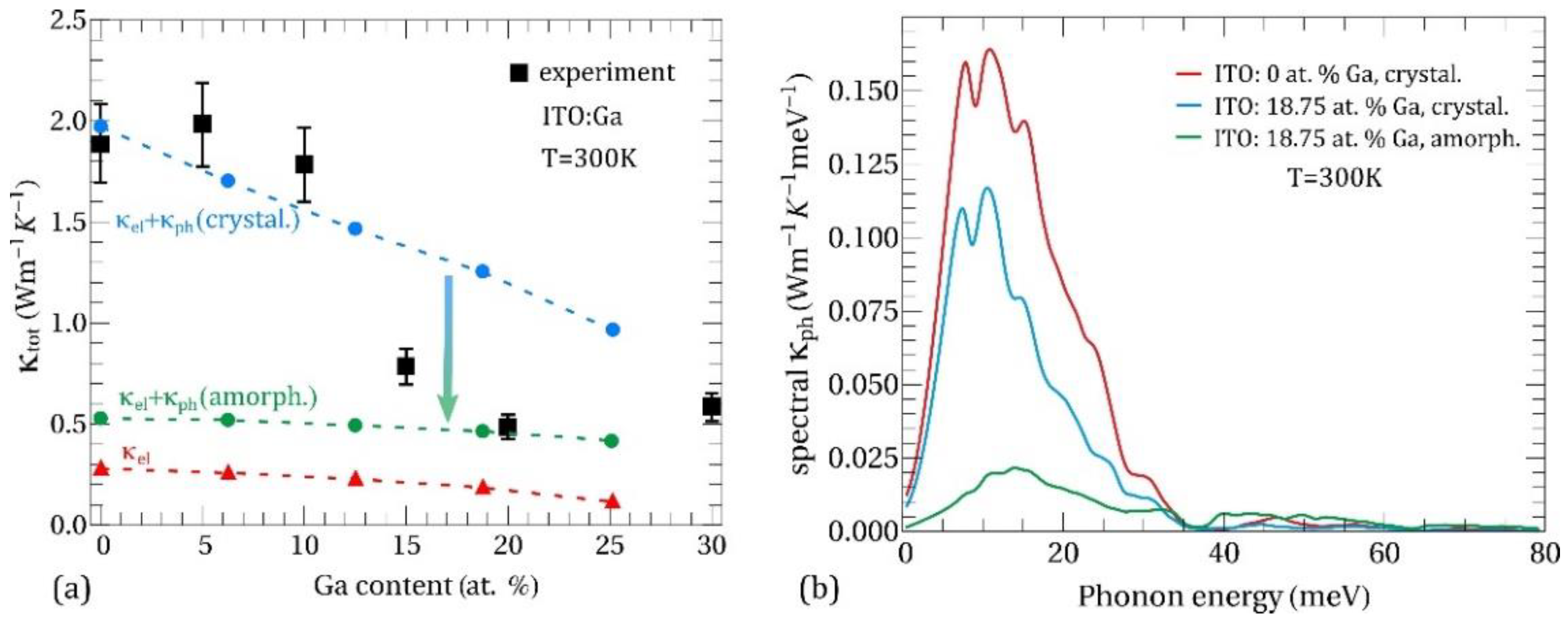 Nanomaterials 11 01126 g007