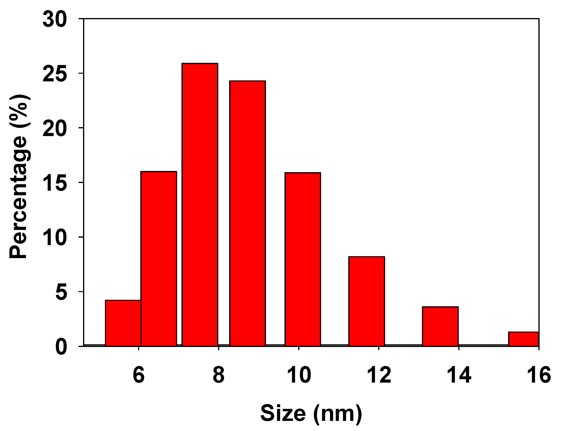 Nanomaterials 11 01127 g002 Nanomaterials 11 01127 g002