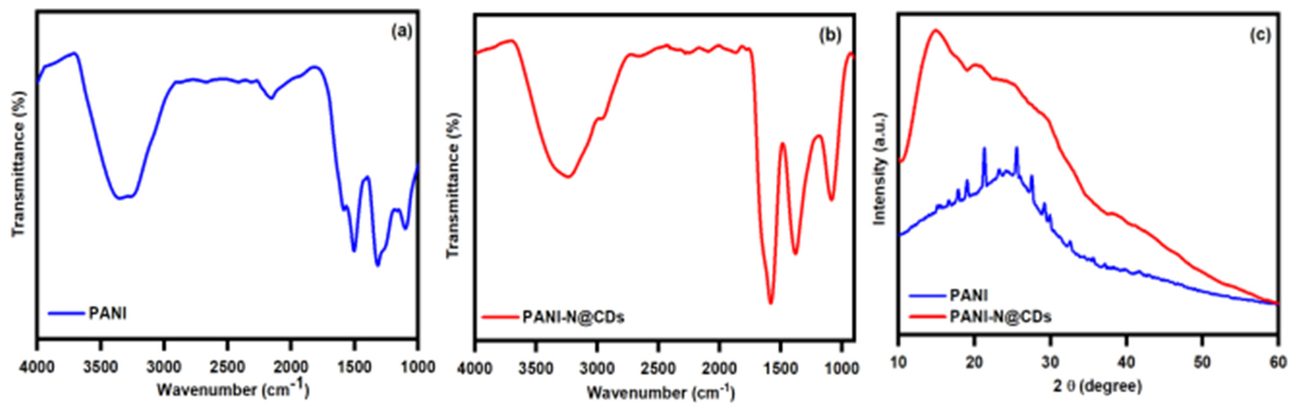 Nanomaterials 11 01128 g001