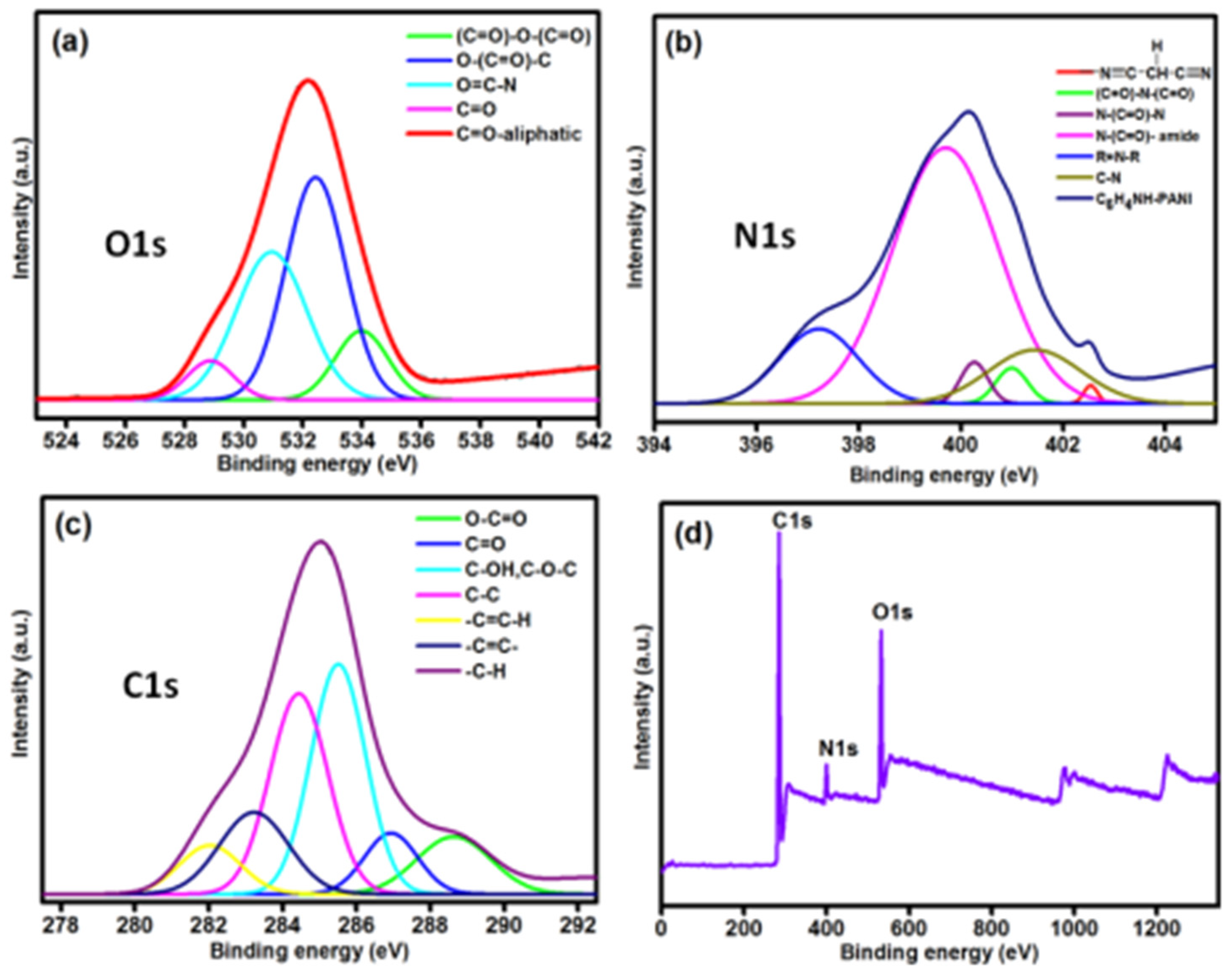 Nanomaterials 11 01128 g002