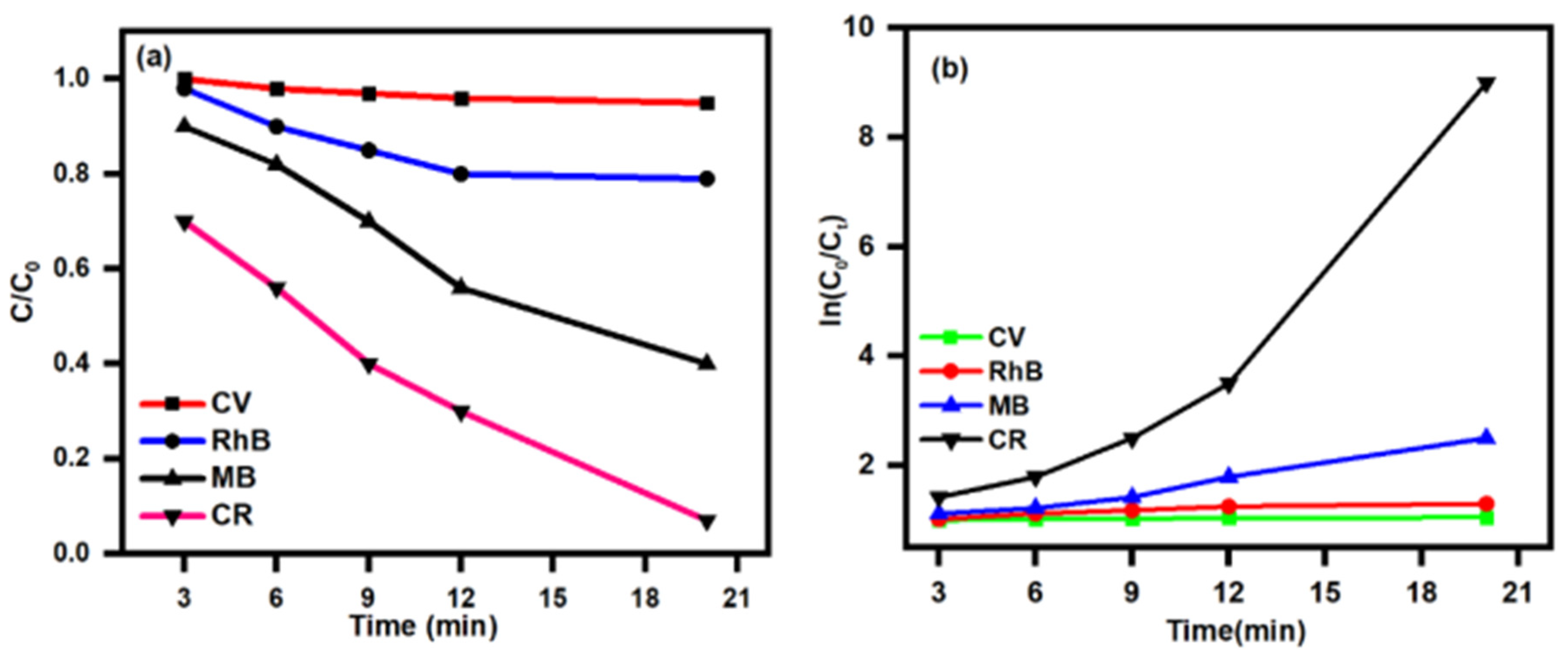Nanomaterials 11 01128 g005