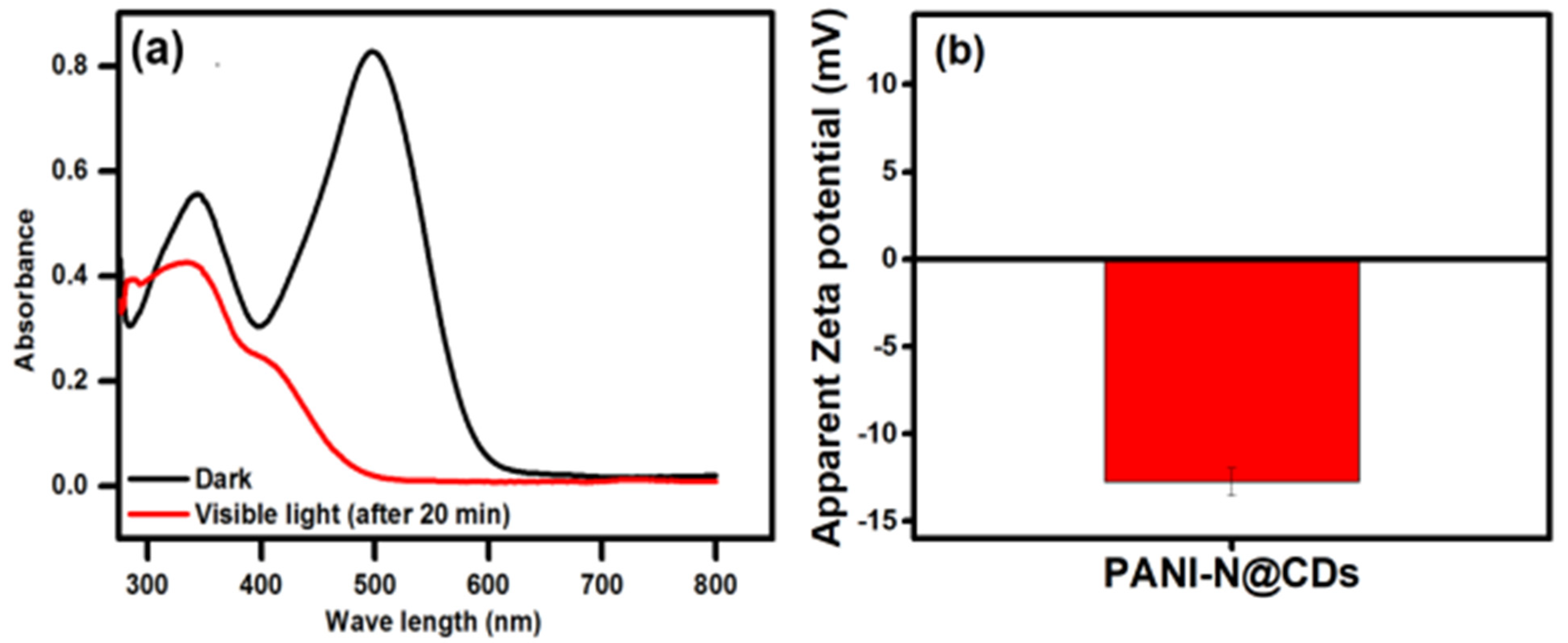 Nanomaterials 11 01128 g006