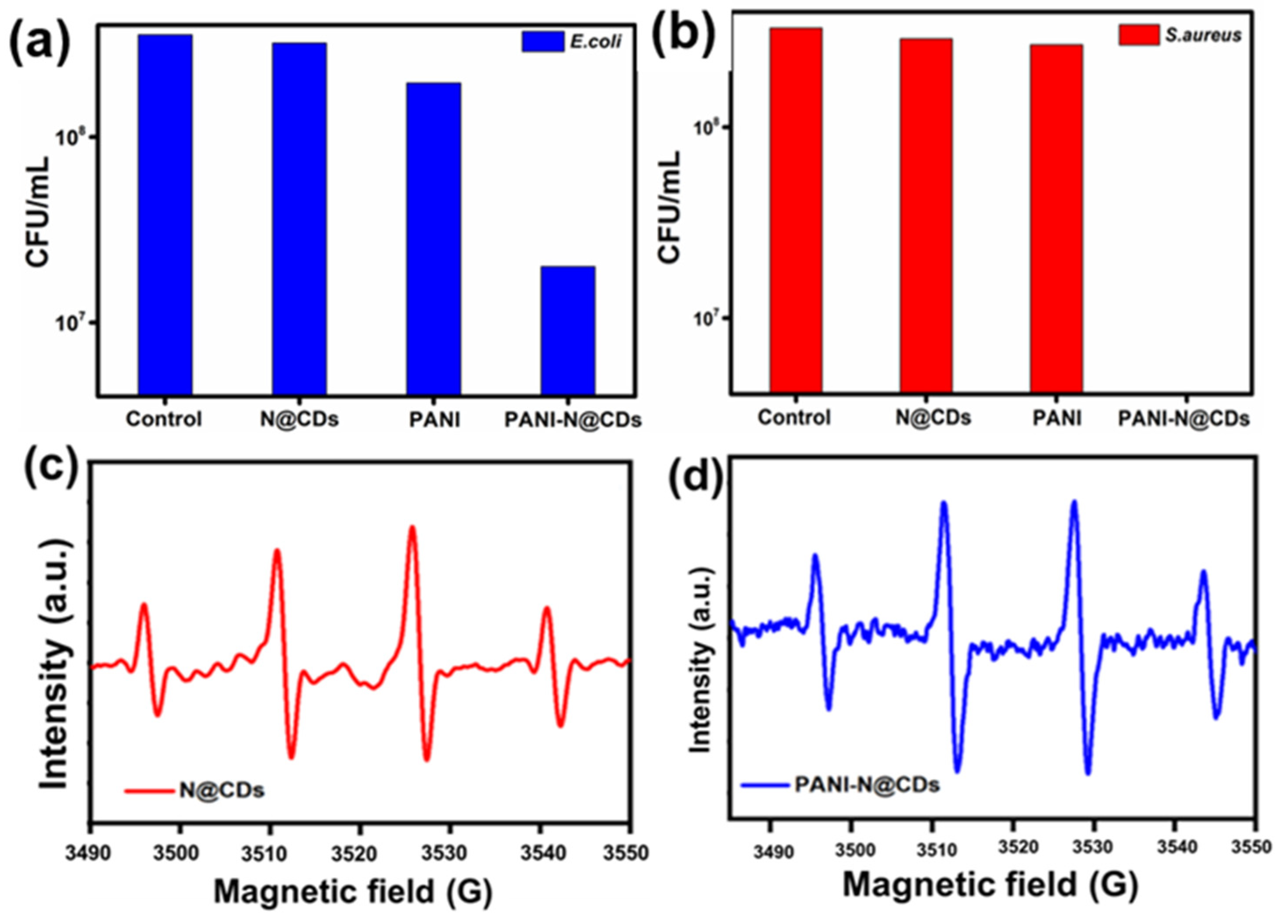 Nanomaterials 11 01128 g007