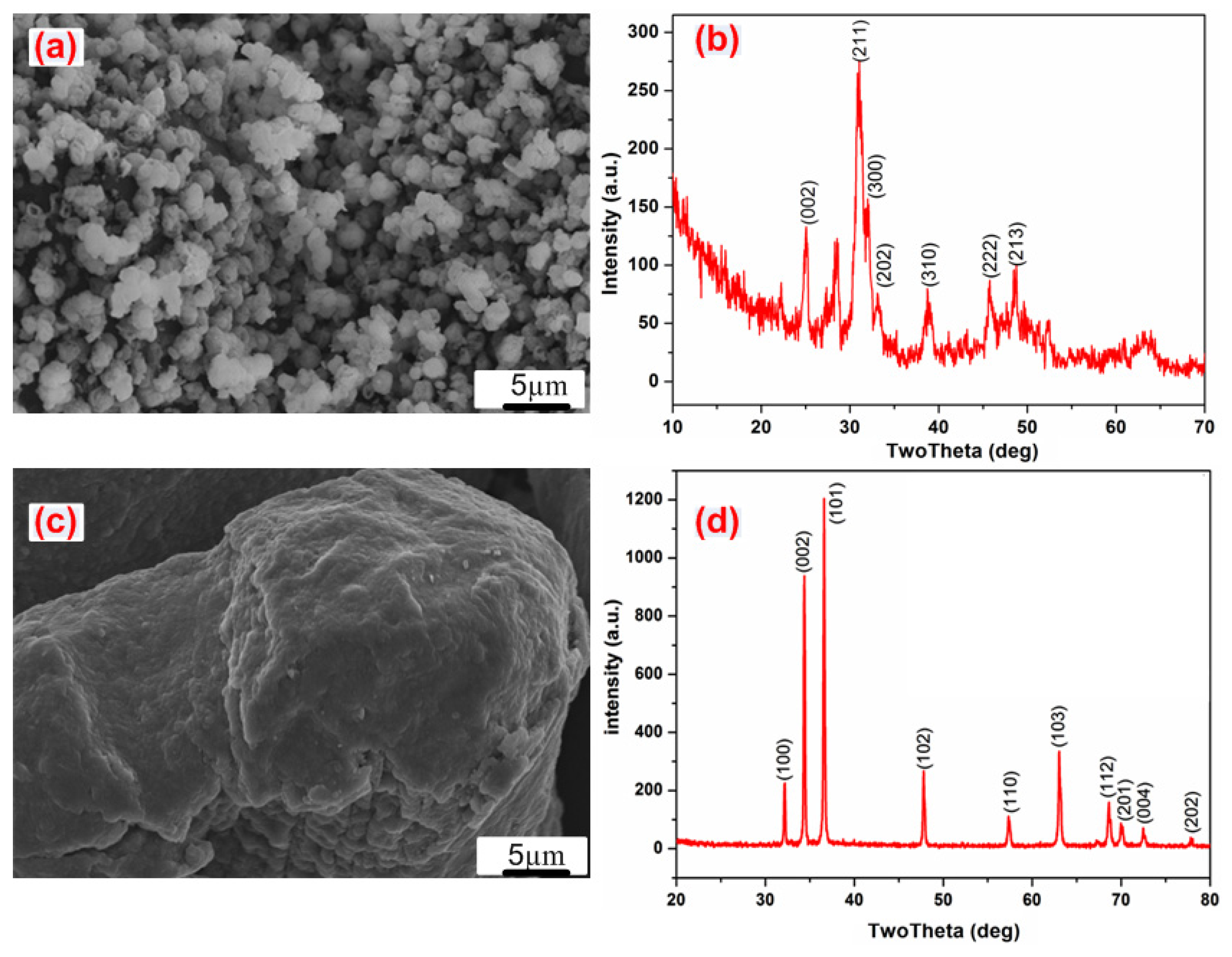 Nanomaterials 11 01129 g001