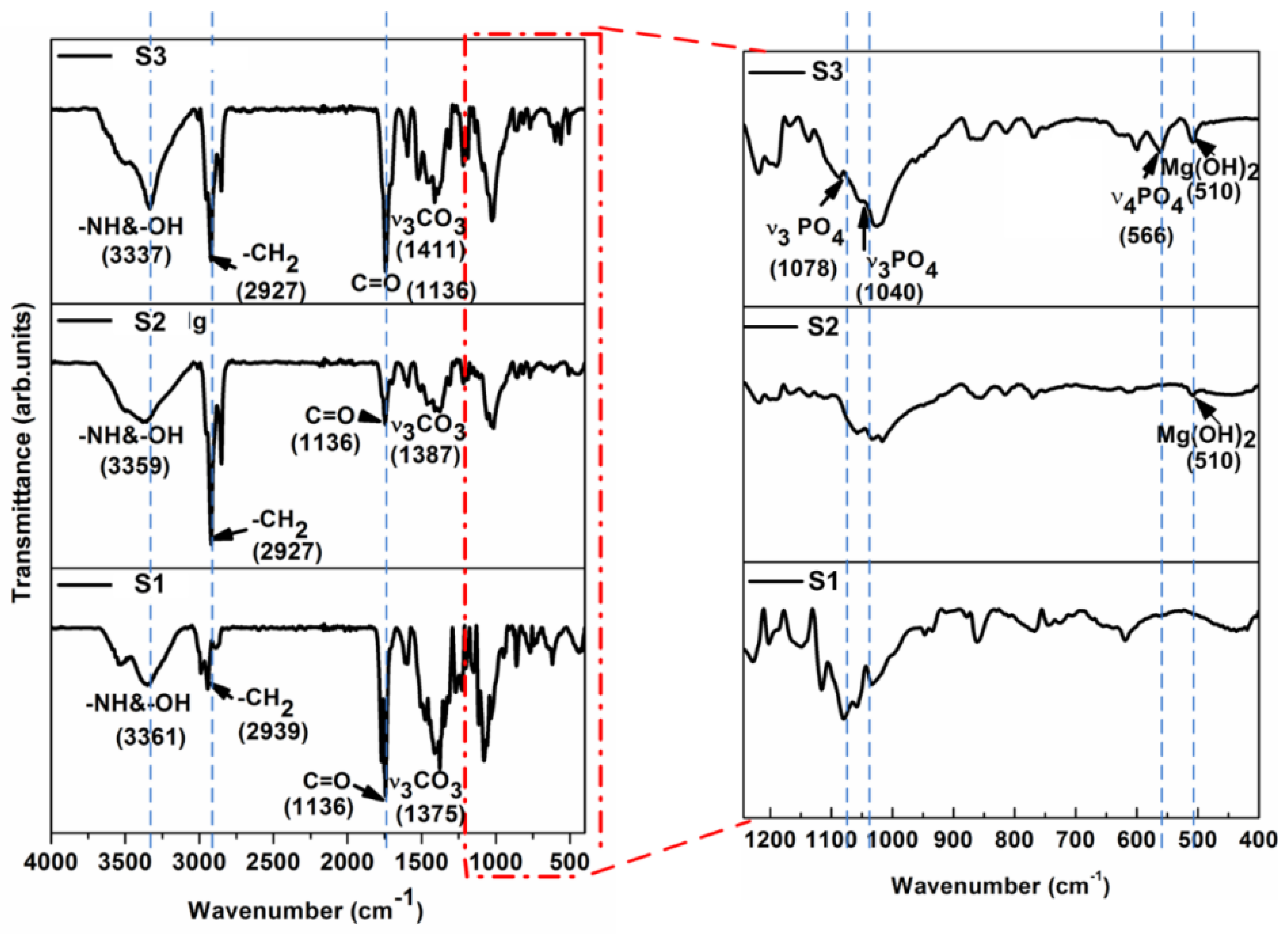 Nanomaterials 11 01129 g008