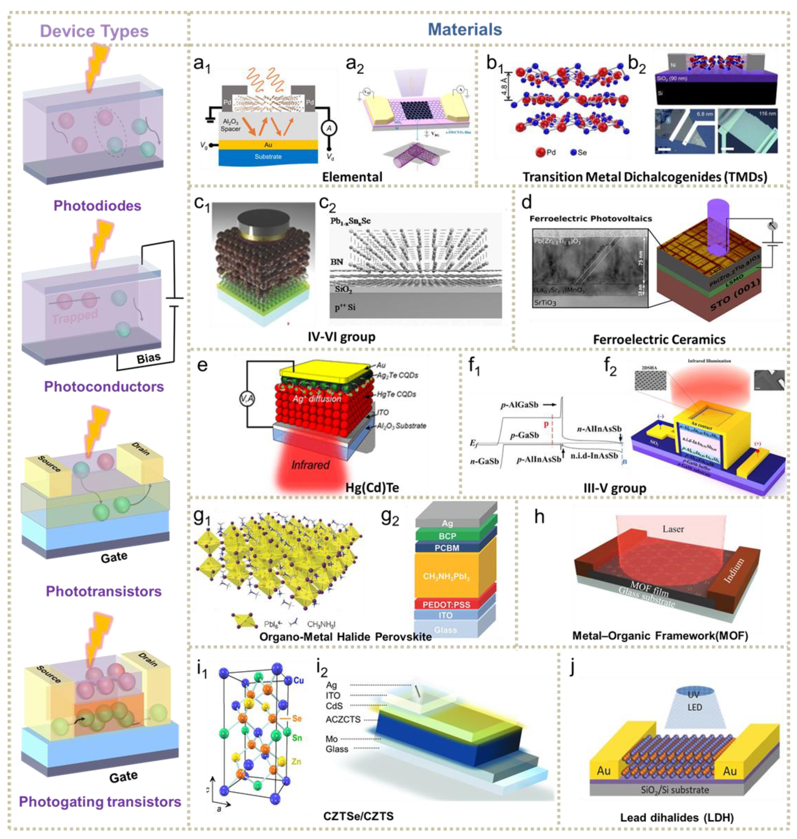 Nanomaterials 11 01131 g002 Nanomaterials 11 01131 g002
