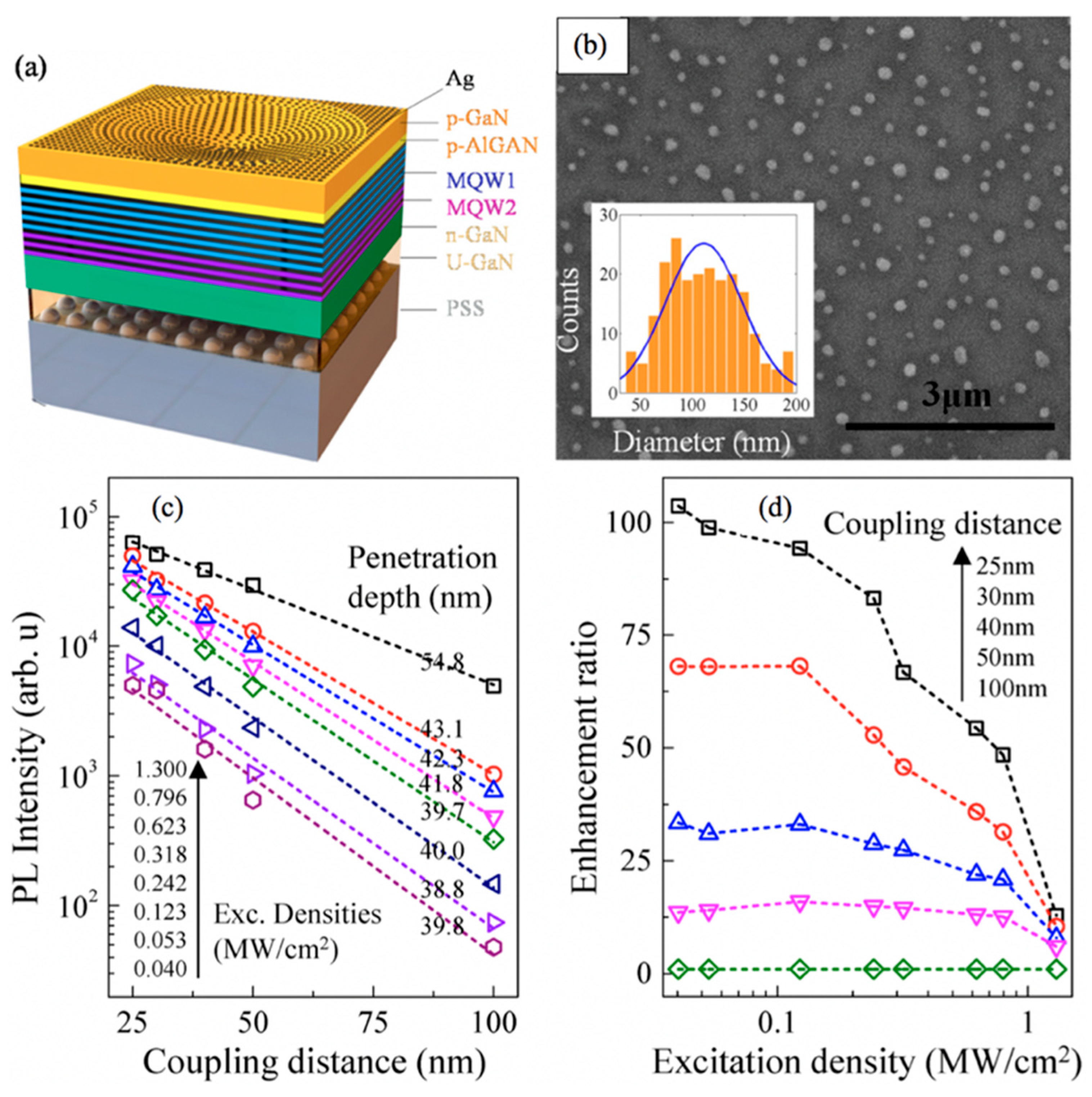 Nanomaterials 11 01132 g002 Nanomaterials 11 01132 g002