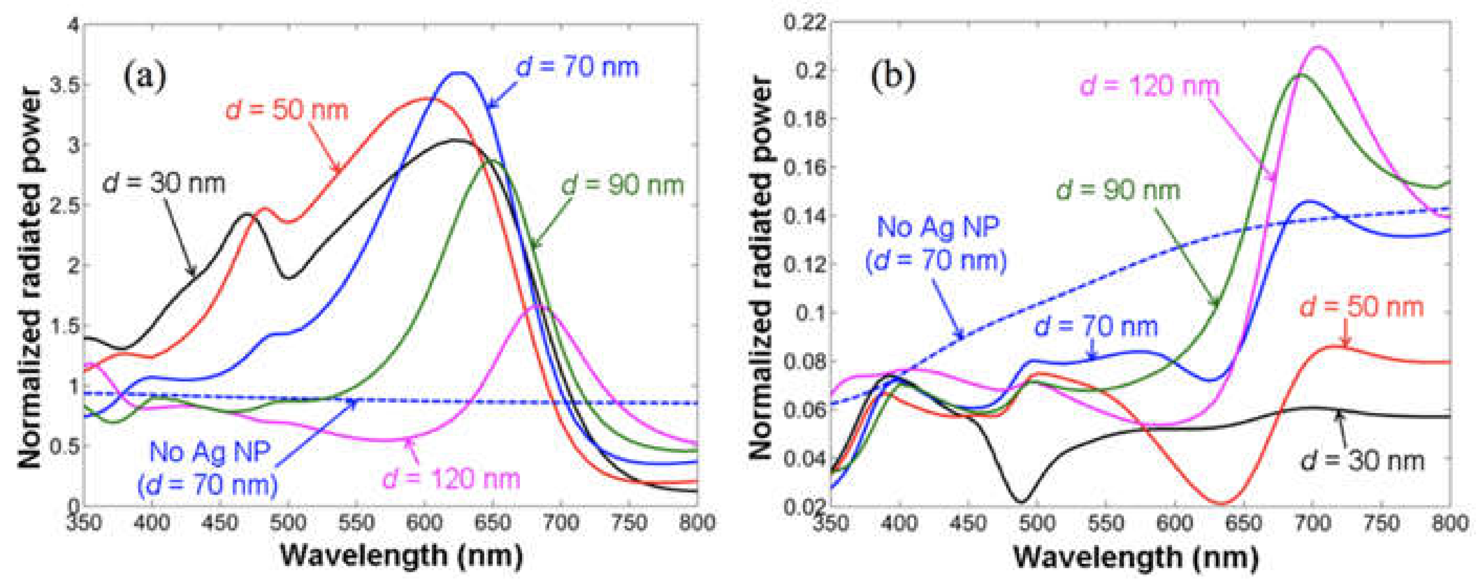 Nanomaterials 11 01132 g003 Nanomaterials 11 01132 g003