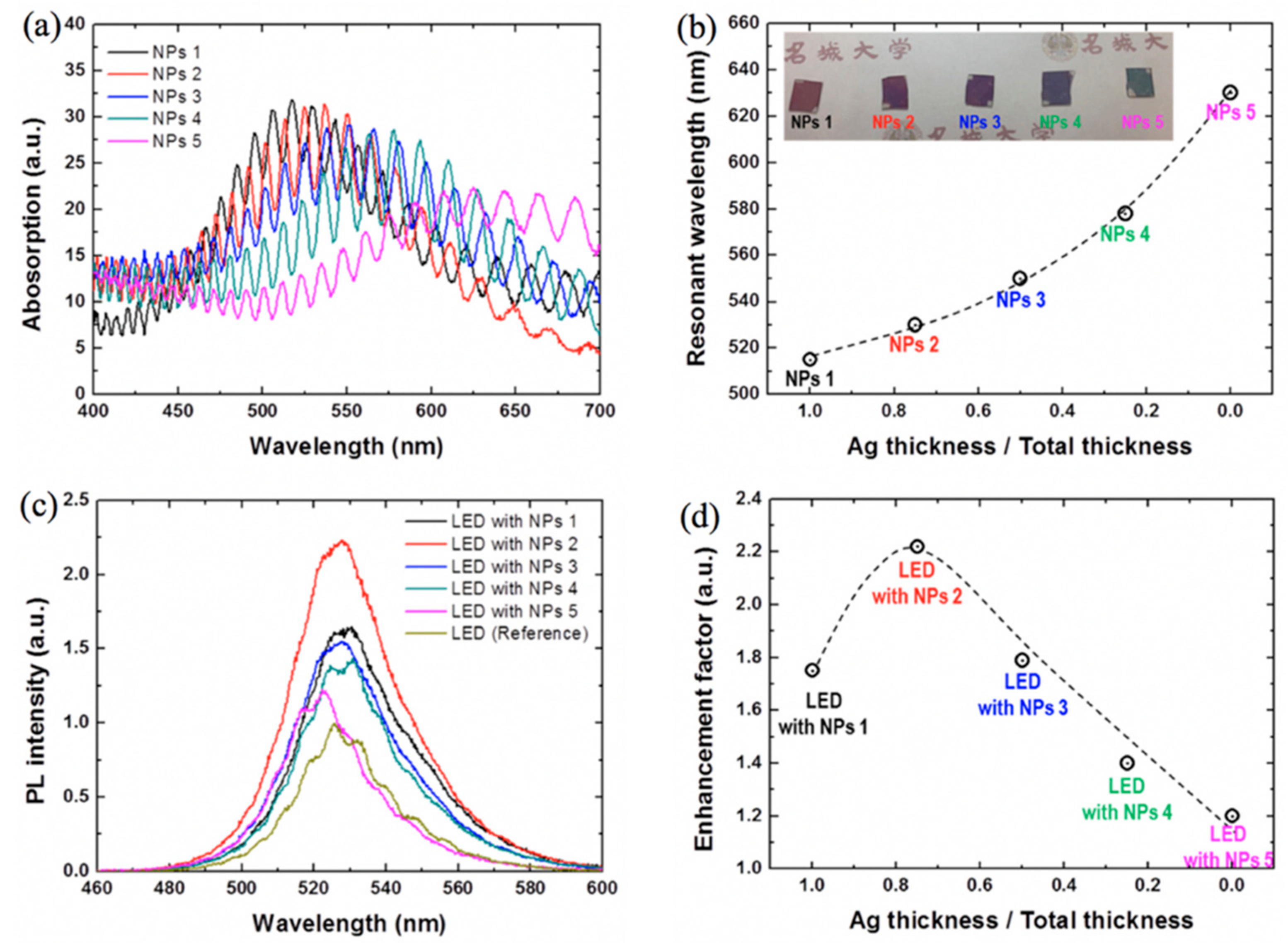 Nanomaterials 11 01132 g004 Nanomaterials 11 01132 g004