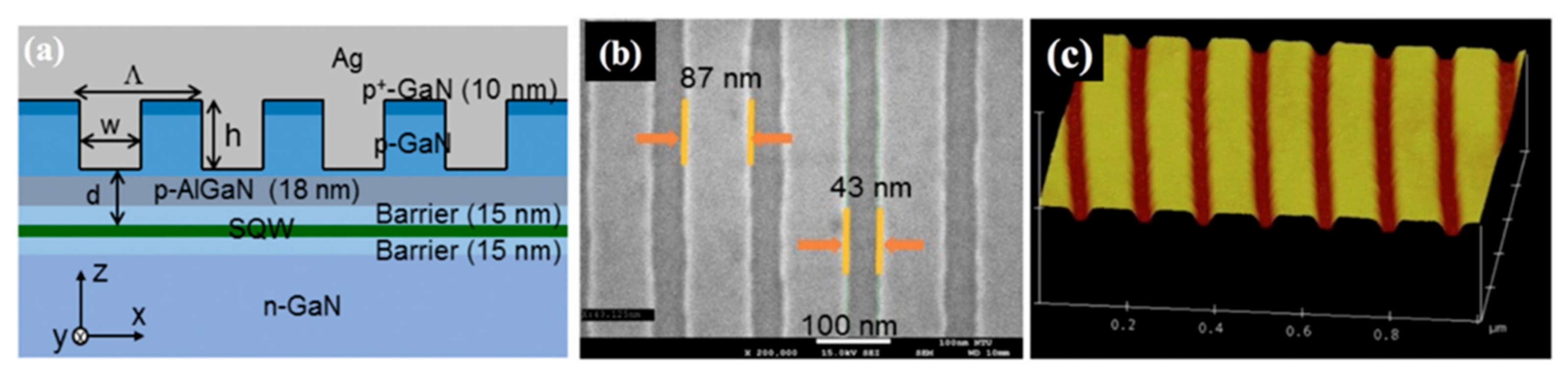 Nanomaterials 11 01132 g007 Nanomaterials 11 01132 g007