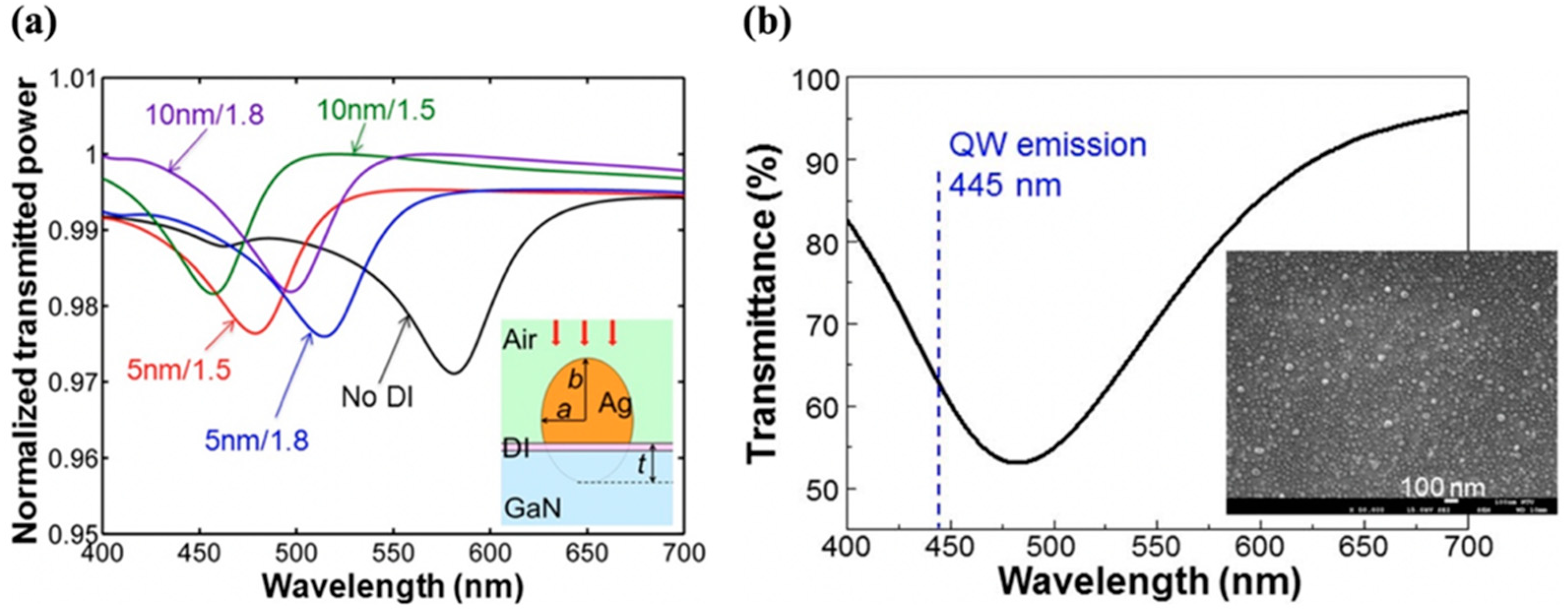 Nanomaterials 11 01132 g008 Nanomaterials 11 01132 g008