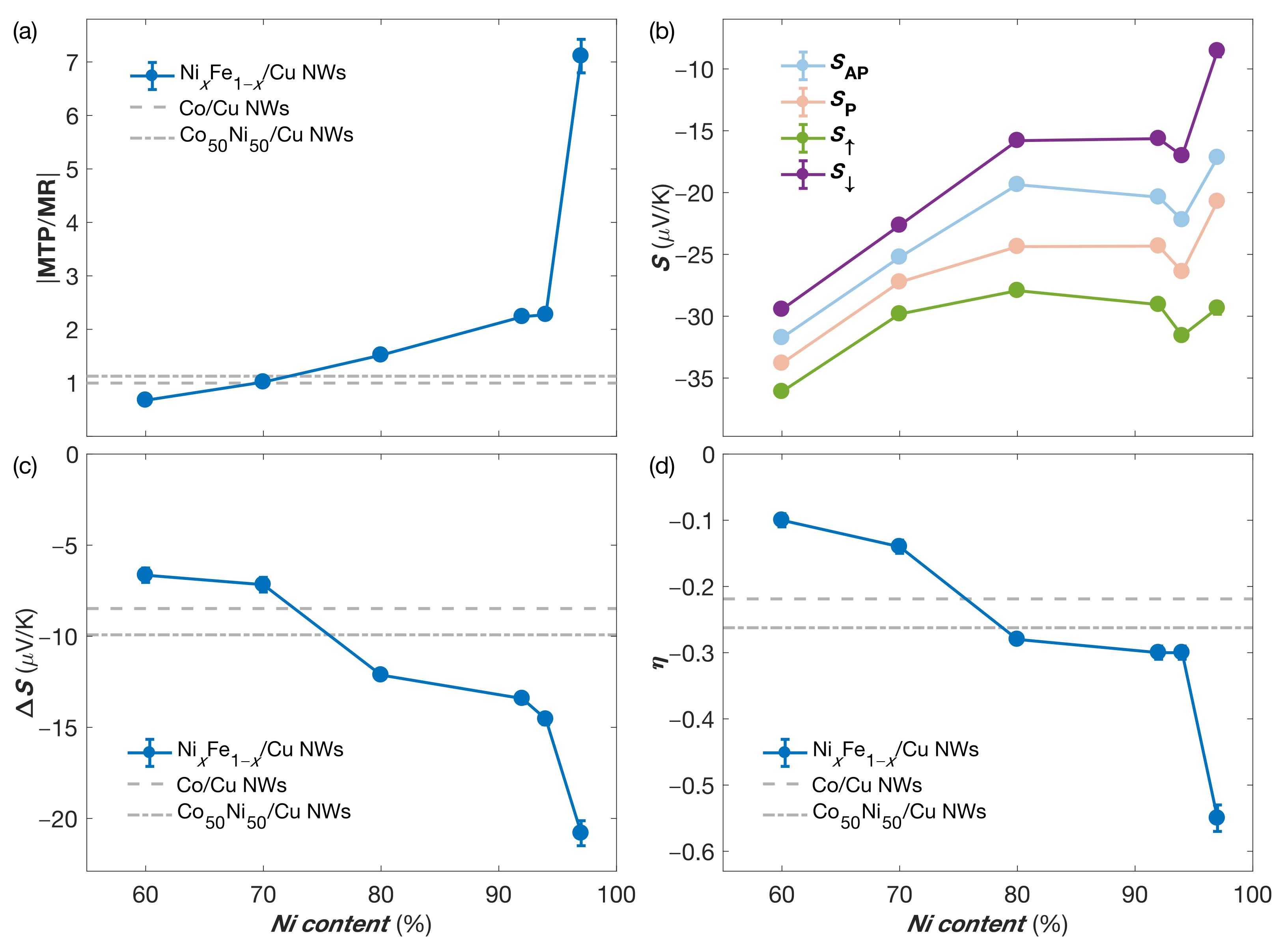 Nanomaterials 11 01133 g004 Nanomaterials 11 01133 g004