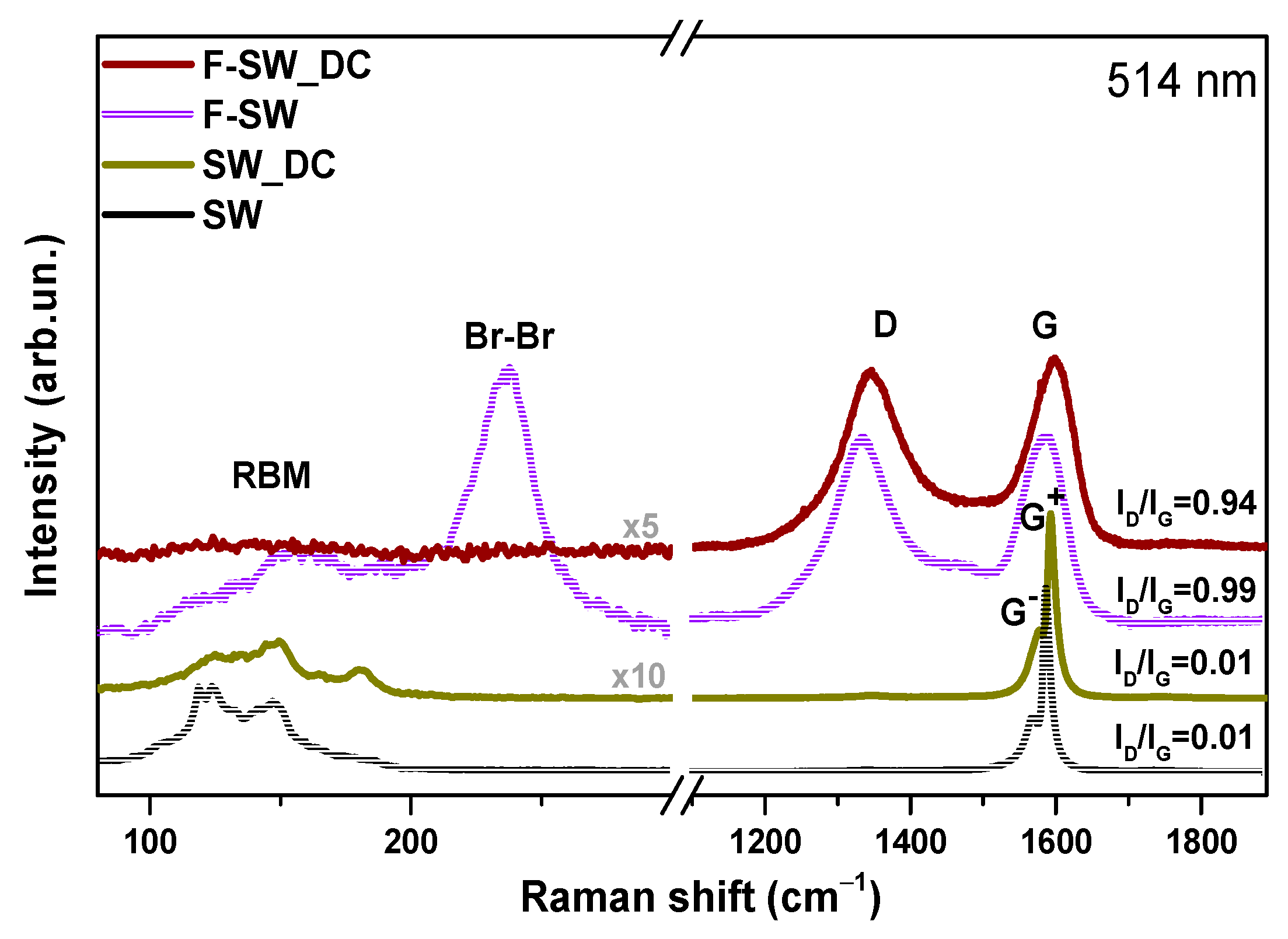 Nanomaterials 11 01135 g002 Nanomaterials 11 01135 g002