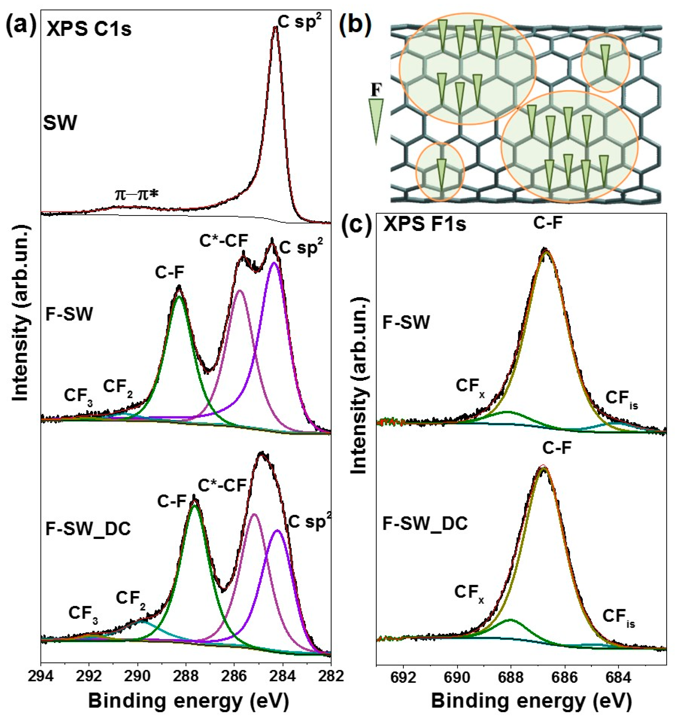 Nanomaterials 11 01135 g003 Nanomaterials 11 01135 g003