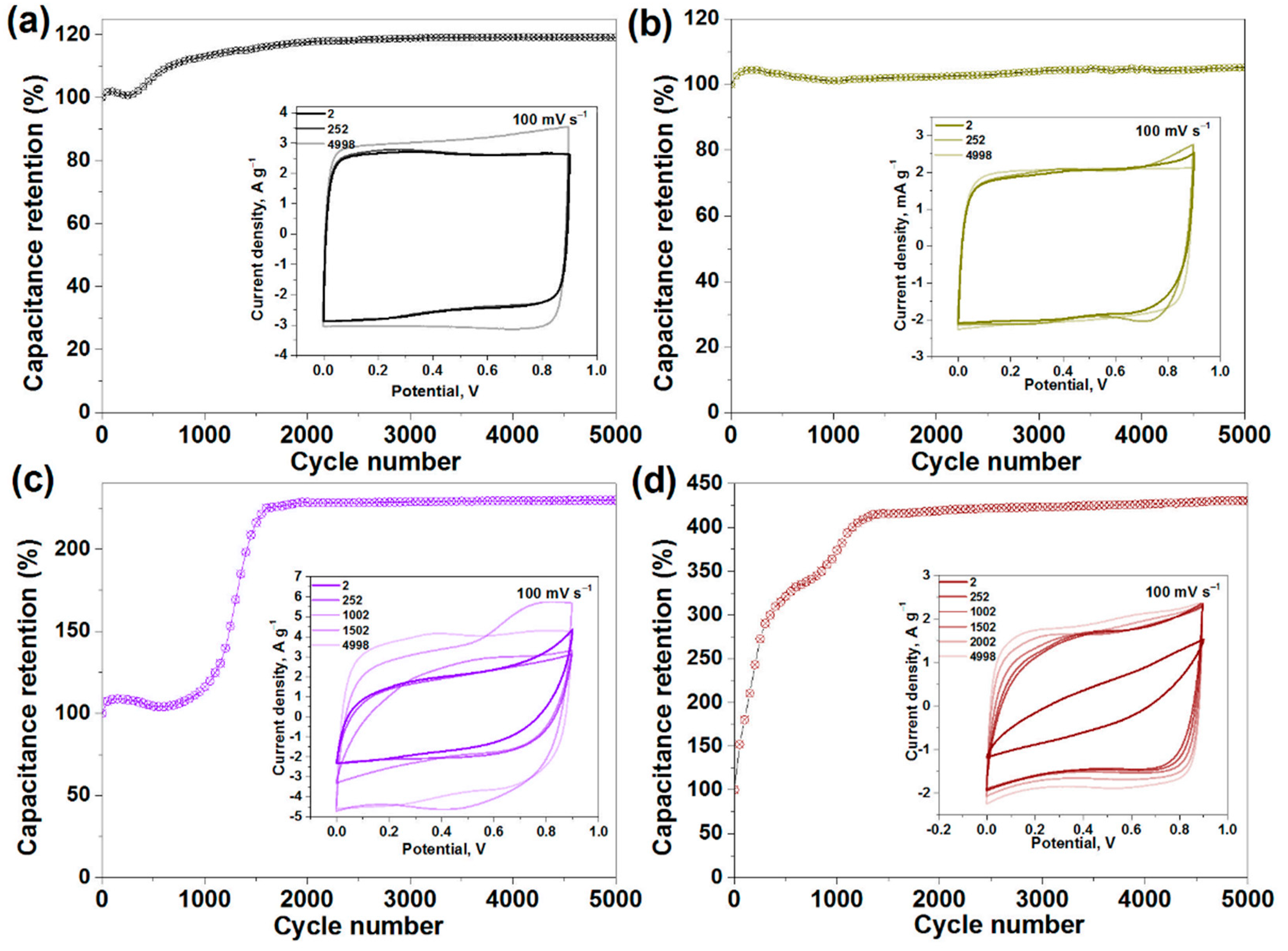 Nanomaterials 11 01135 g004 Nanomaterials 11 01135 g004