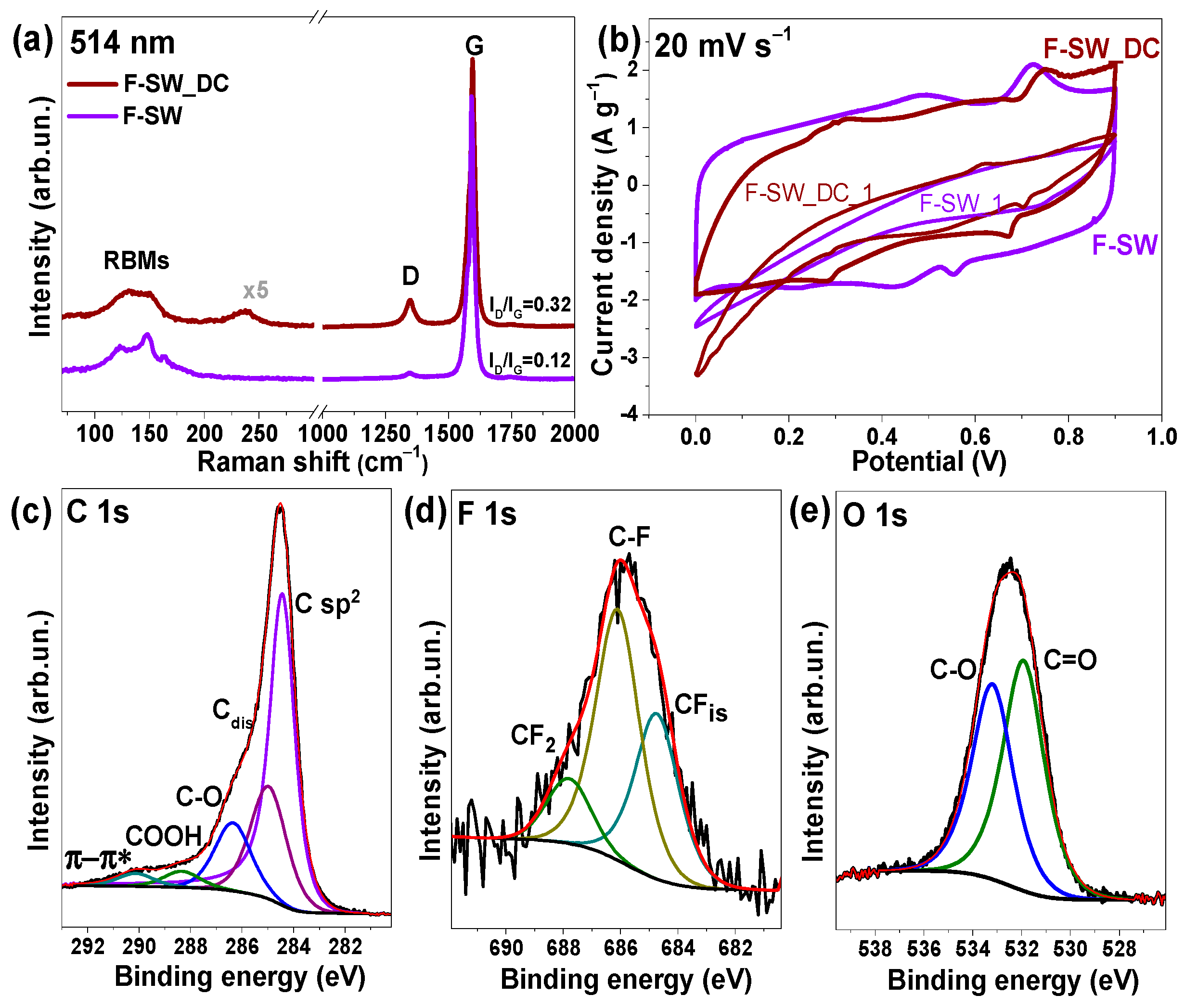 Nanomaterials 11 01135 g006 Nanomaterials 11 01135 g006