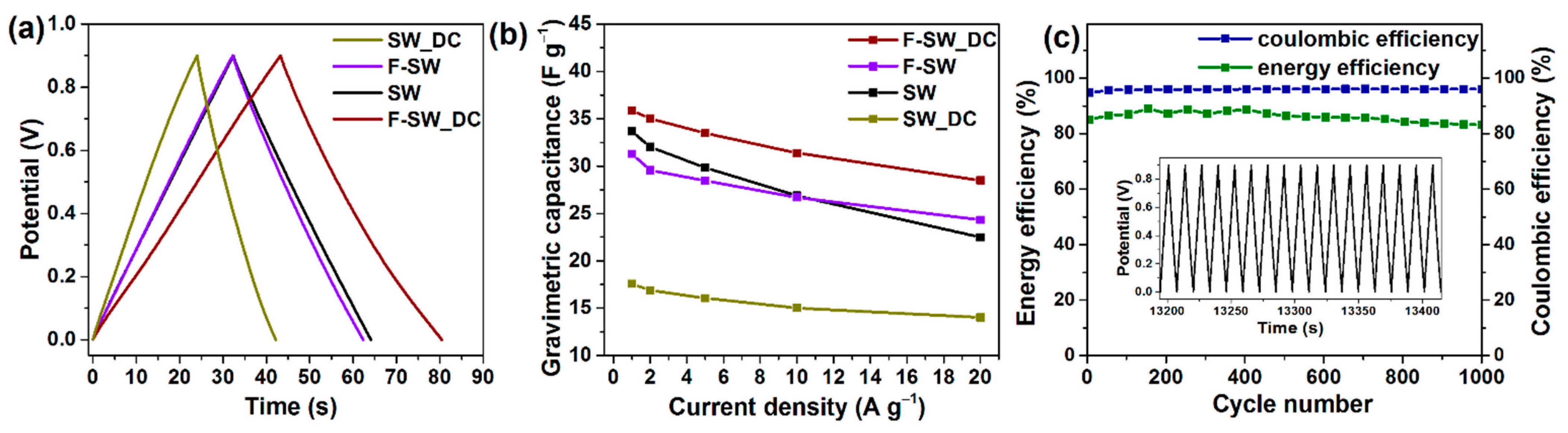 Nanomaterials 11 01135 g007 Nanomaterials 11 01135 g007