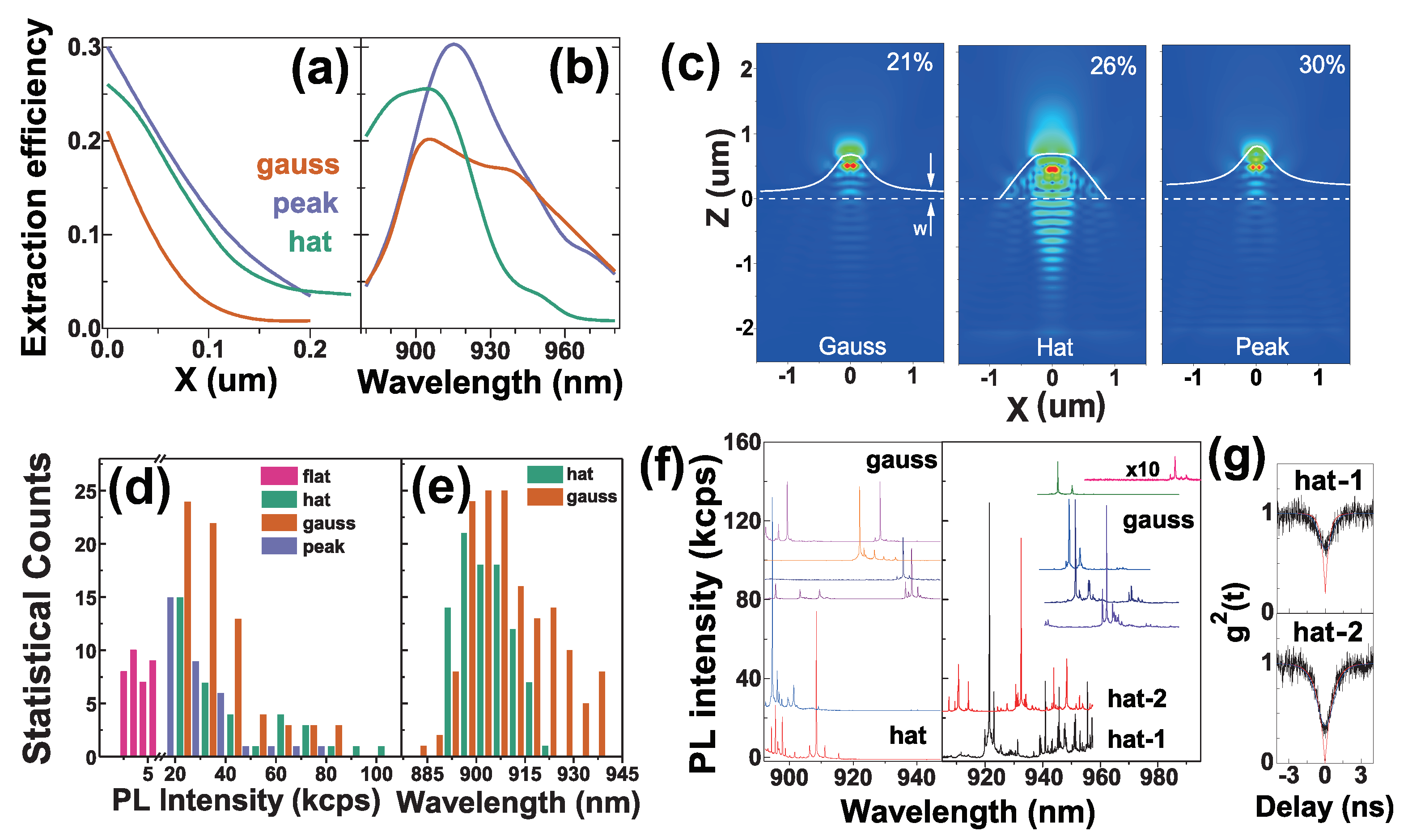Nanomaterials 11 01136 g002